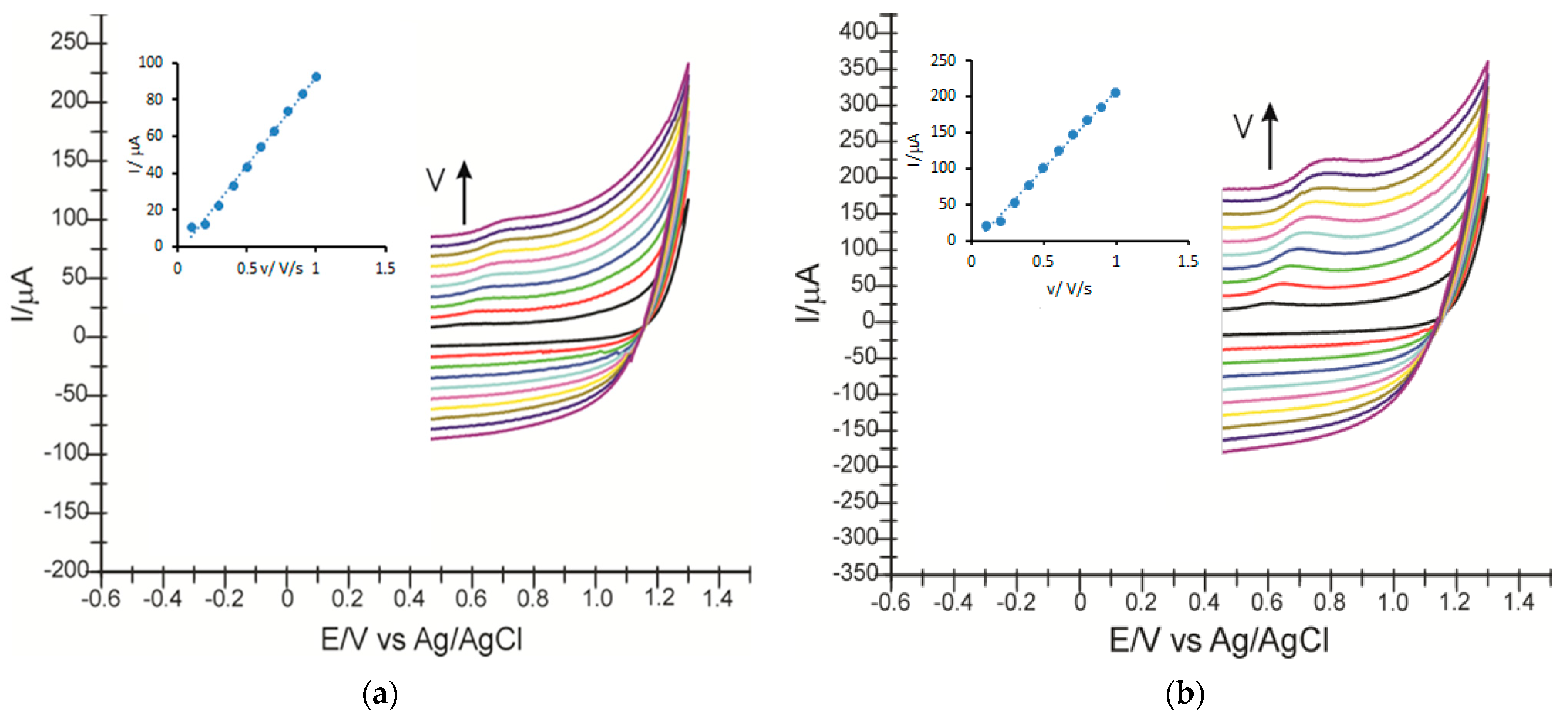 Inventions 08 00111 g008
