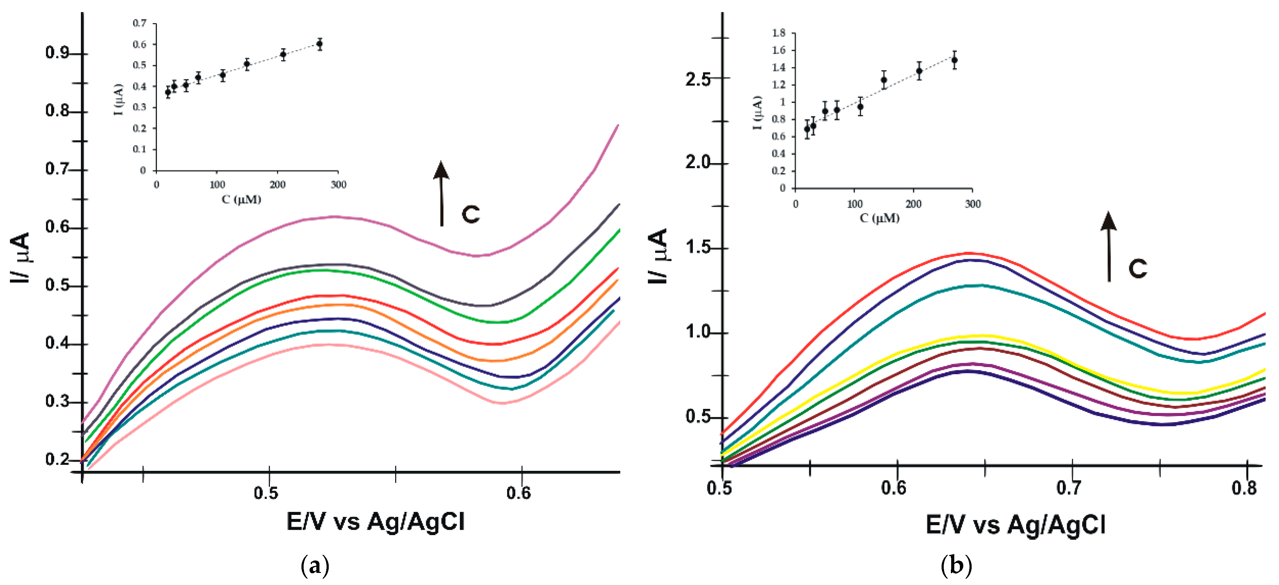 Inventions 08 00111 g009