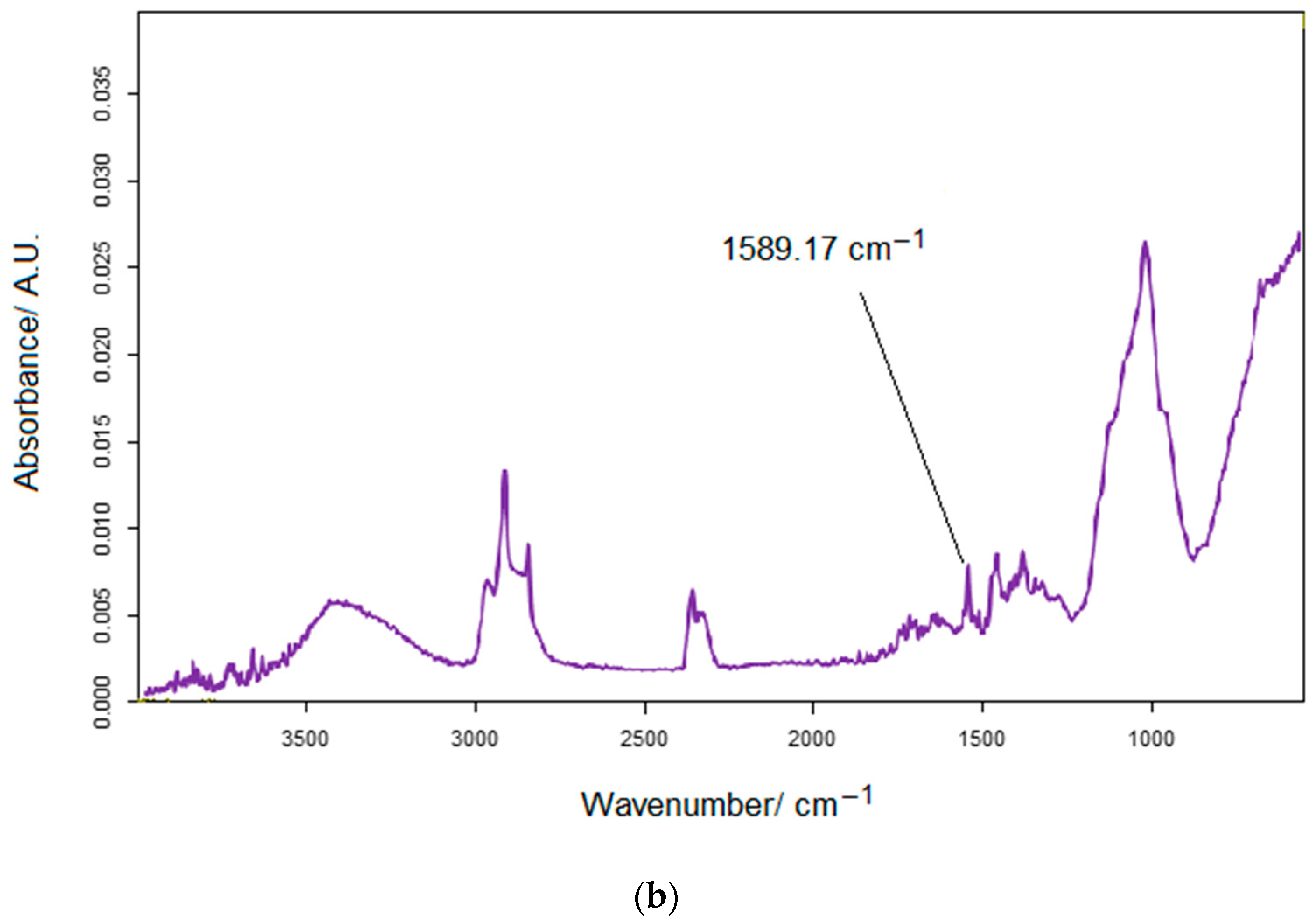 Inventions 08 00111 g013b