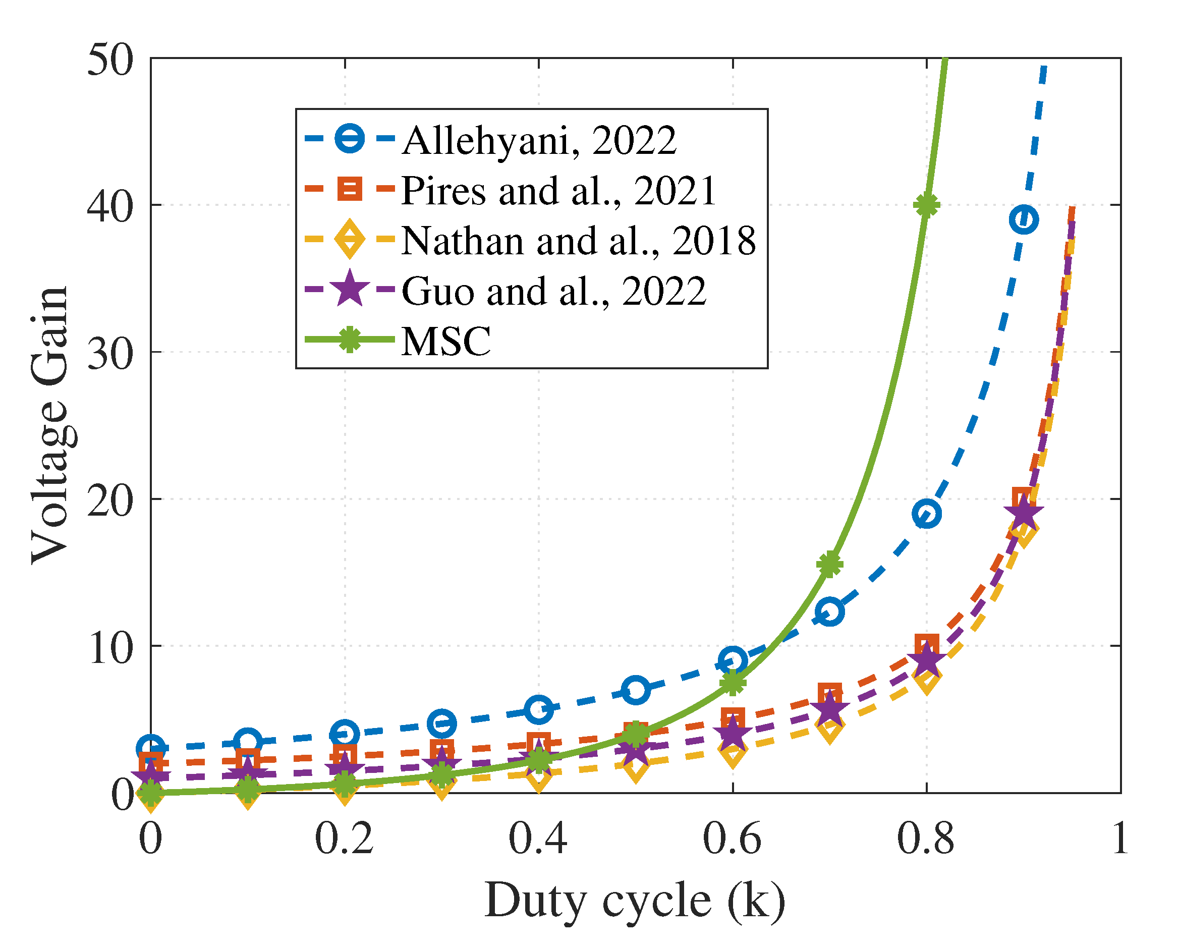 Inventions 08 00113 g007