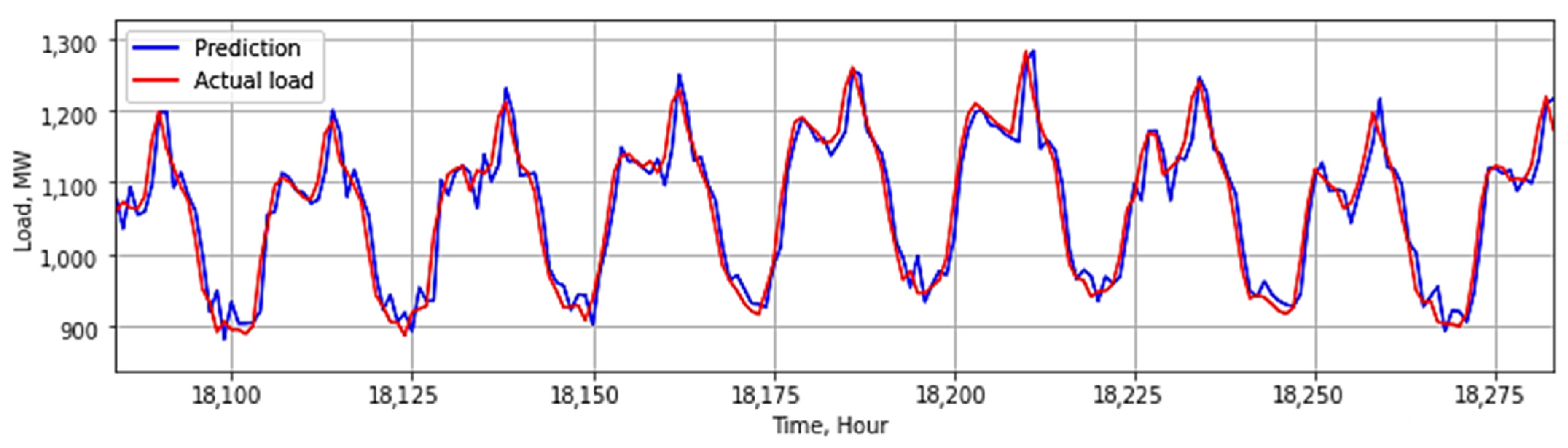 Inventions 08 00114 g003