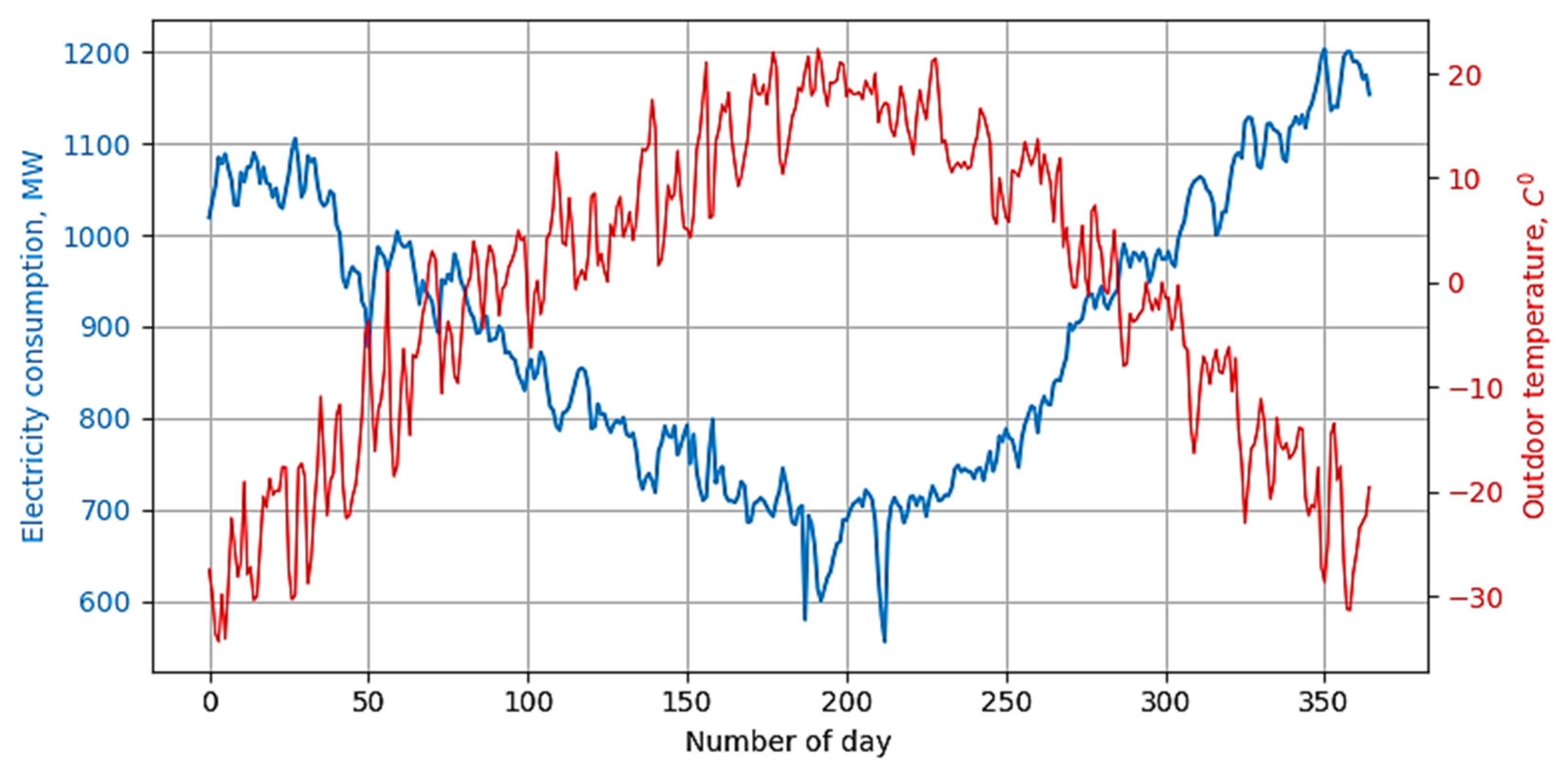 Inventions 08 00114 g004