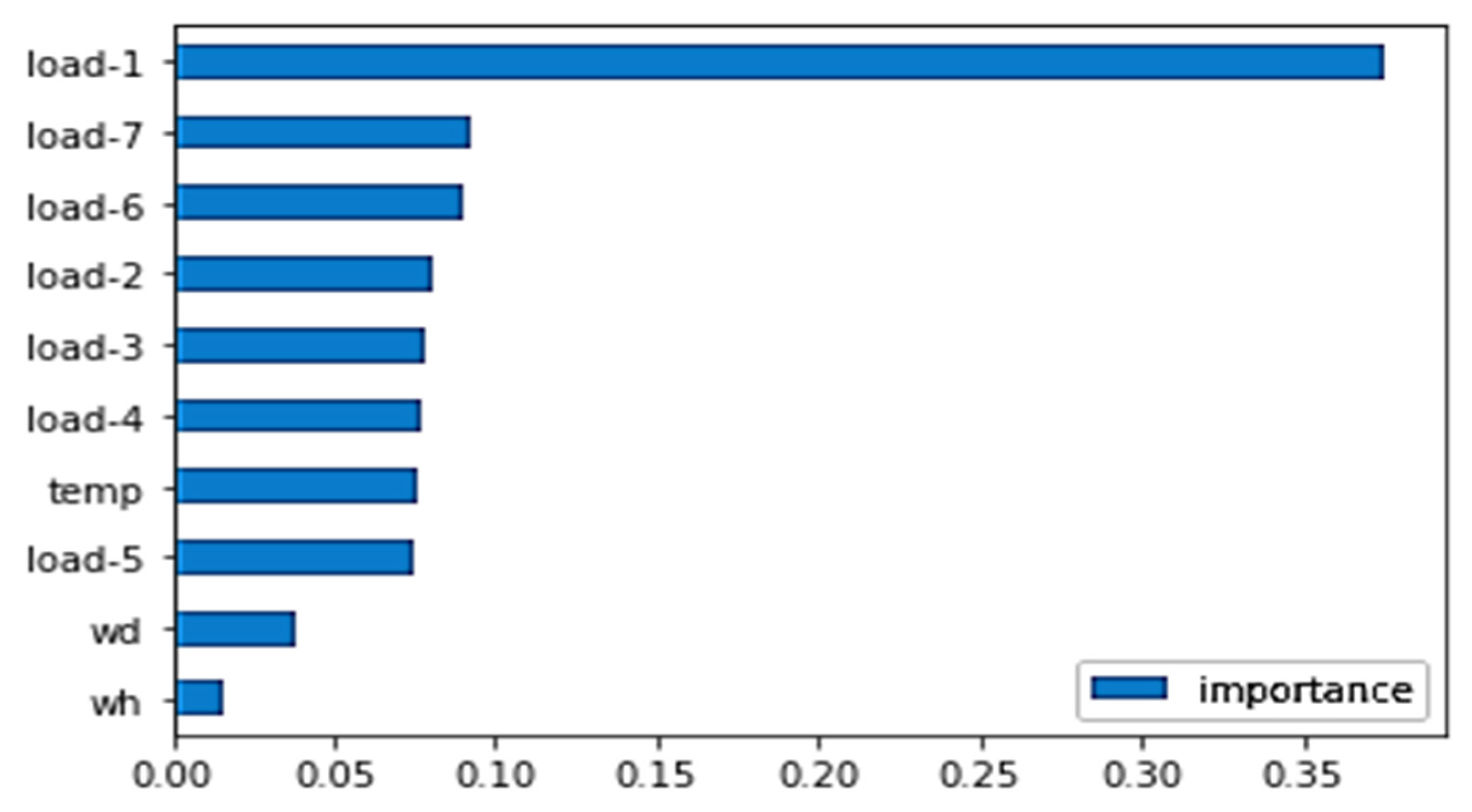 Inventions 08 00114 g005