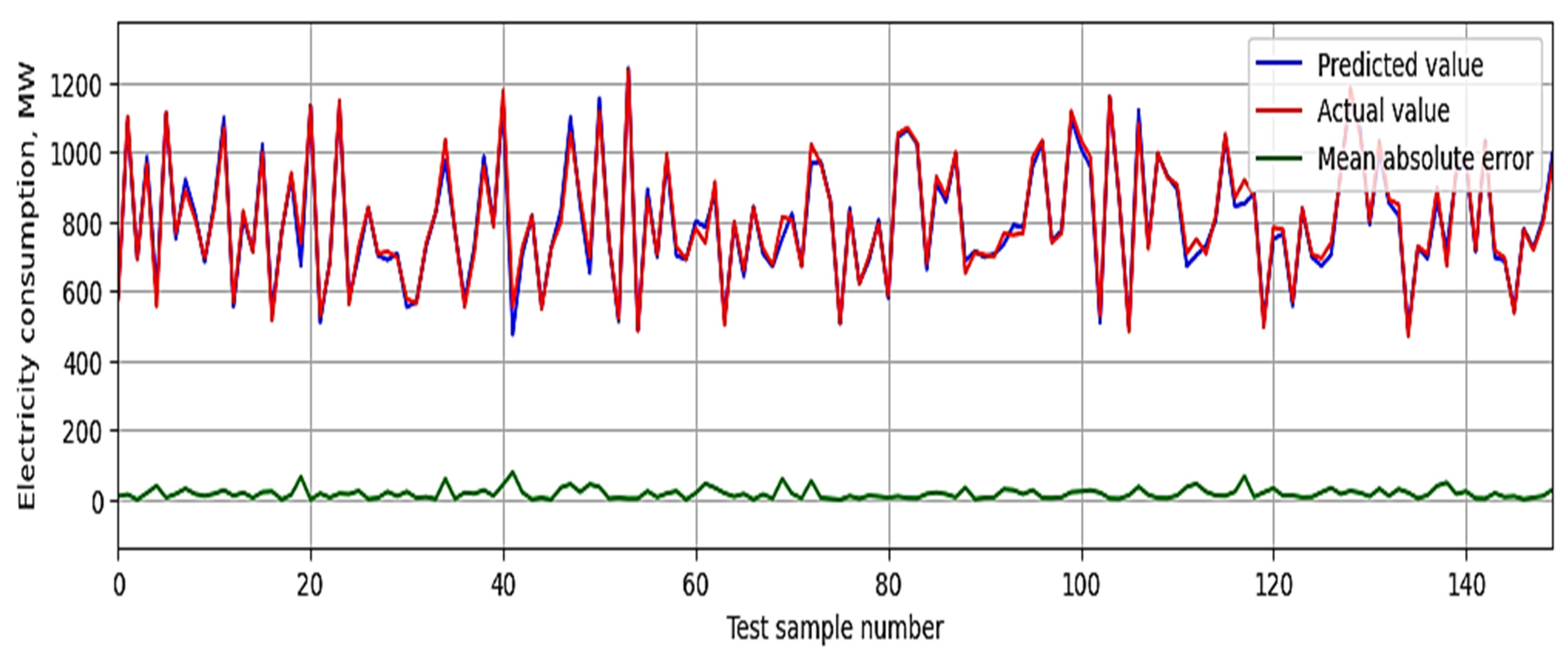 Inventions 08 00114 g007