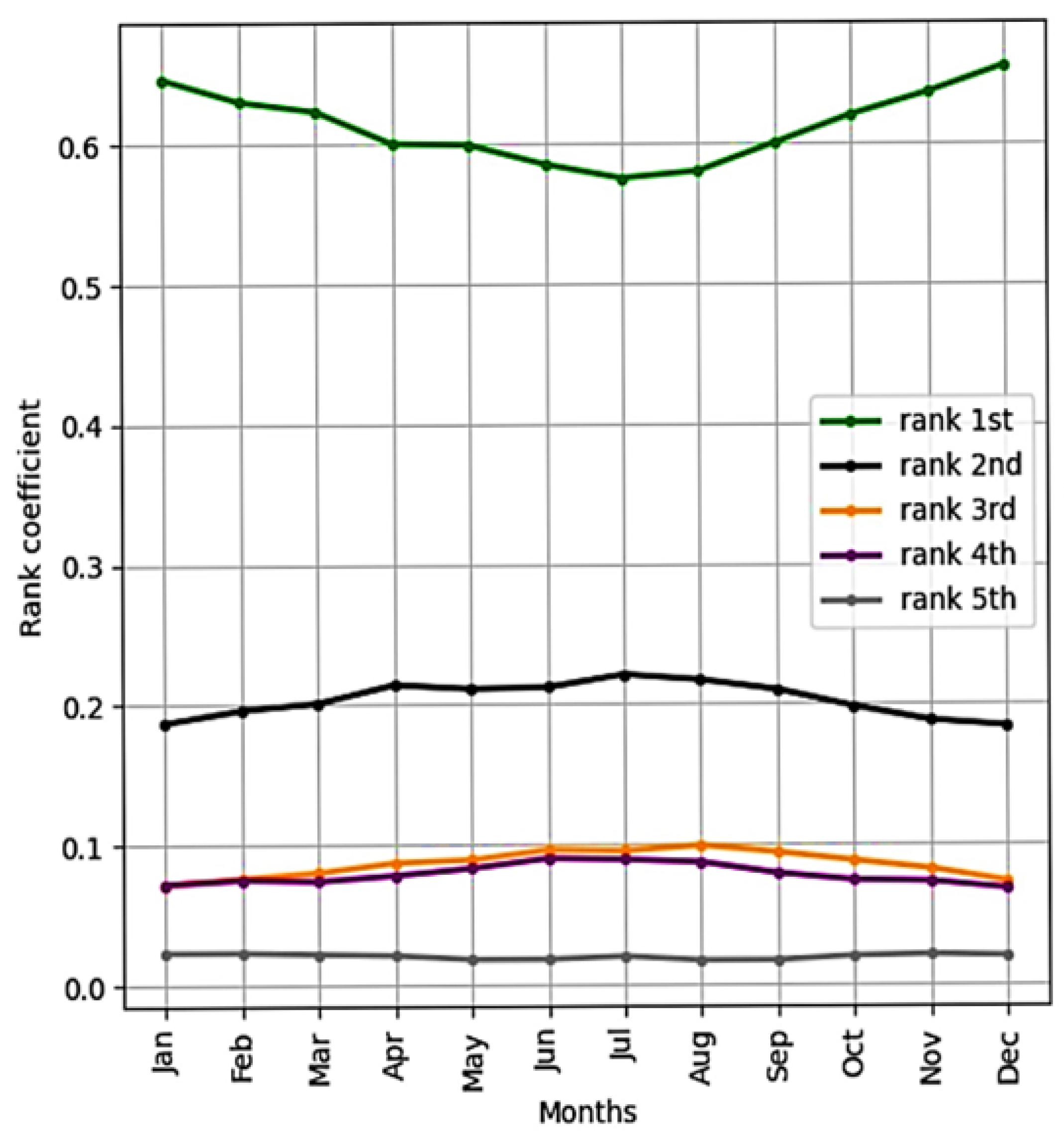 Inventions 08 00114 g009