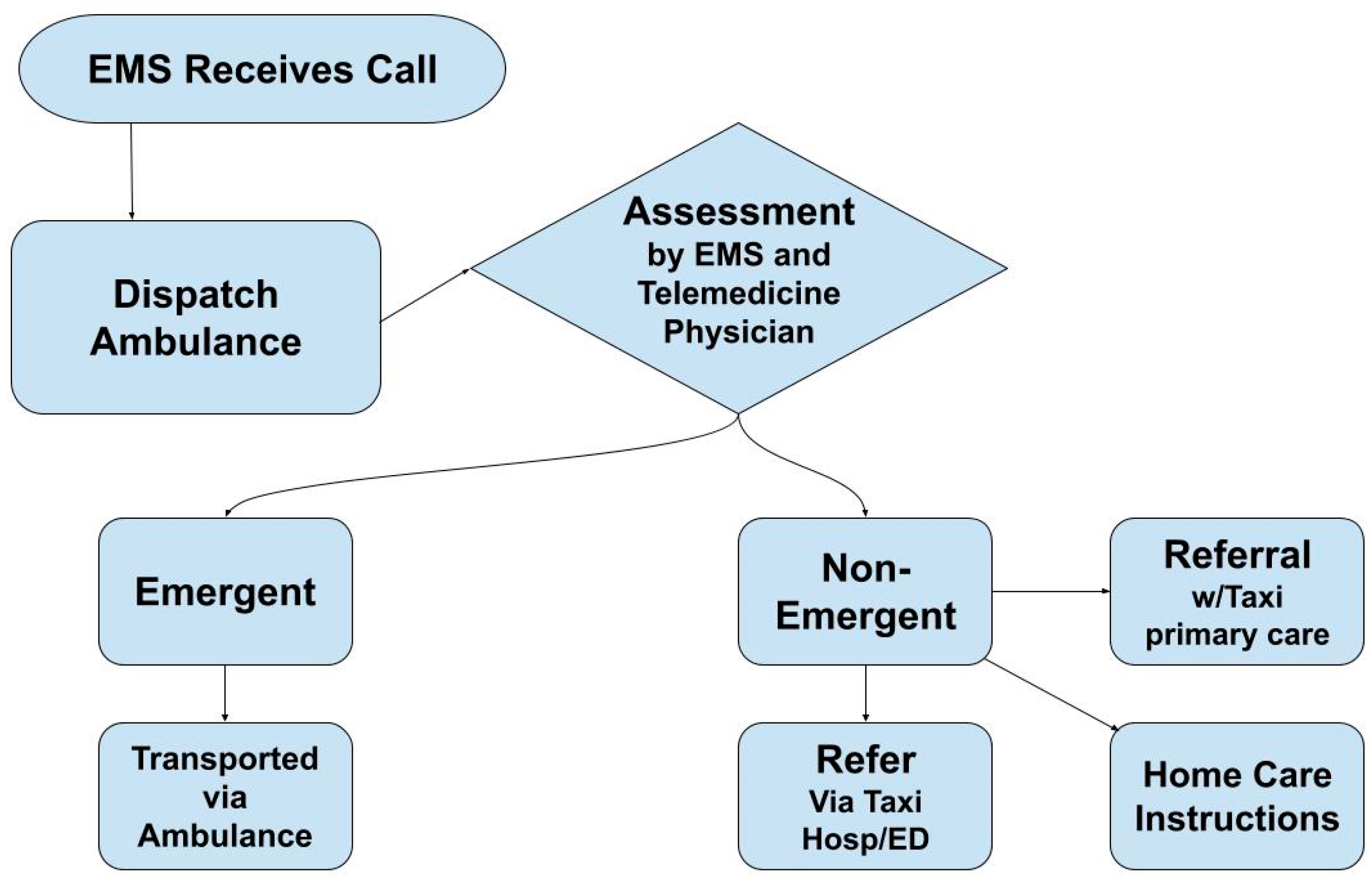 Inventions 08 00115 g002