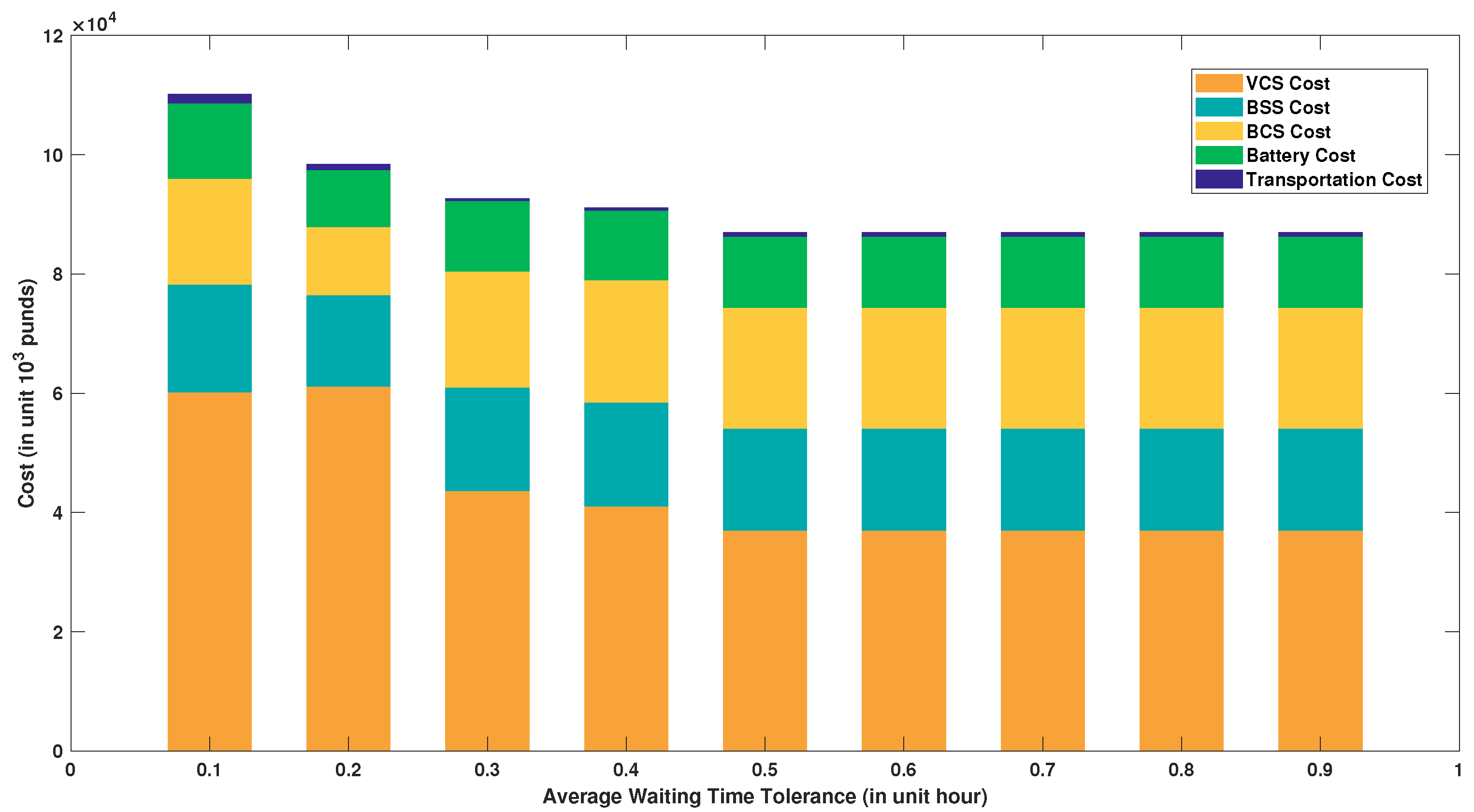 Inventions 08 00117 g005