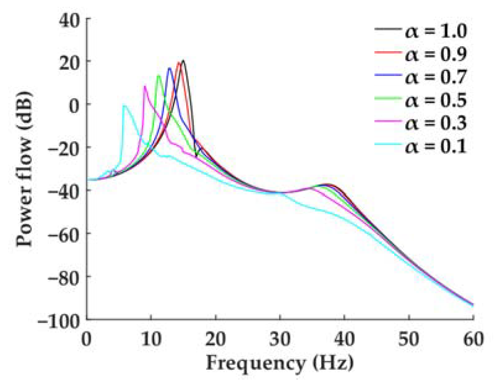 Inventions 08 00118 g006