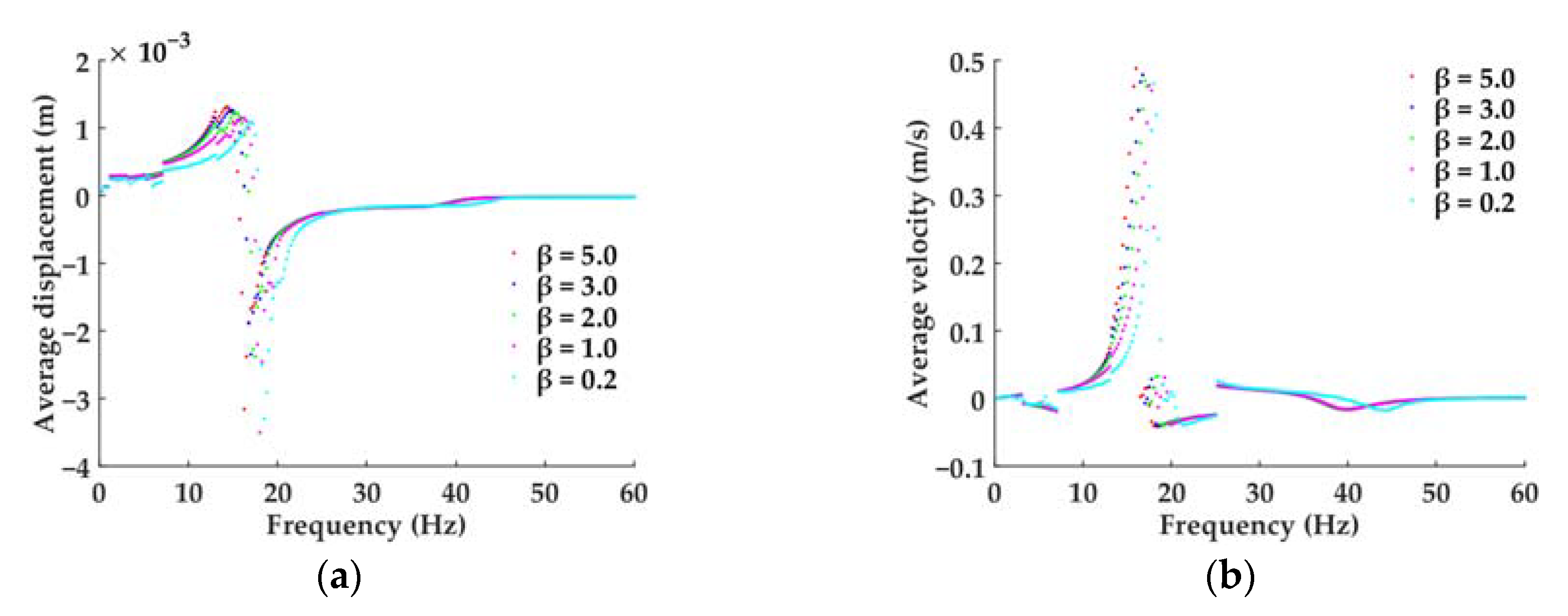 Inventions 08 00118 g013