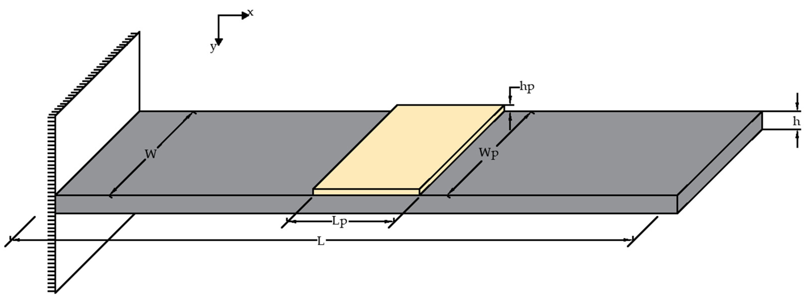 Inventions 08 00119 g002