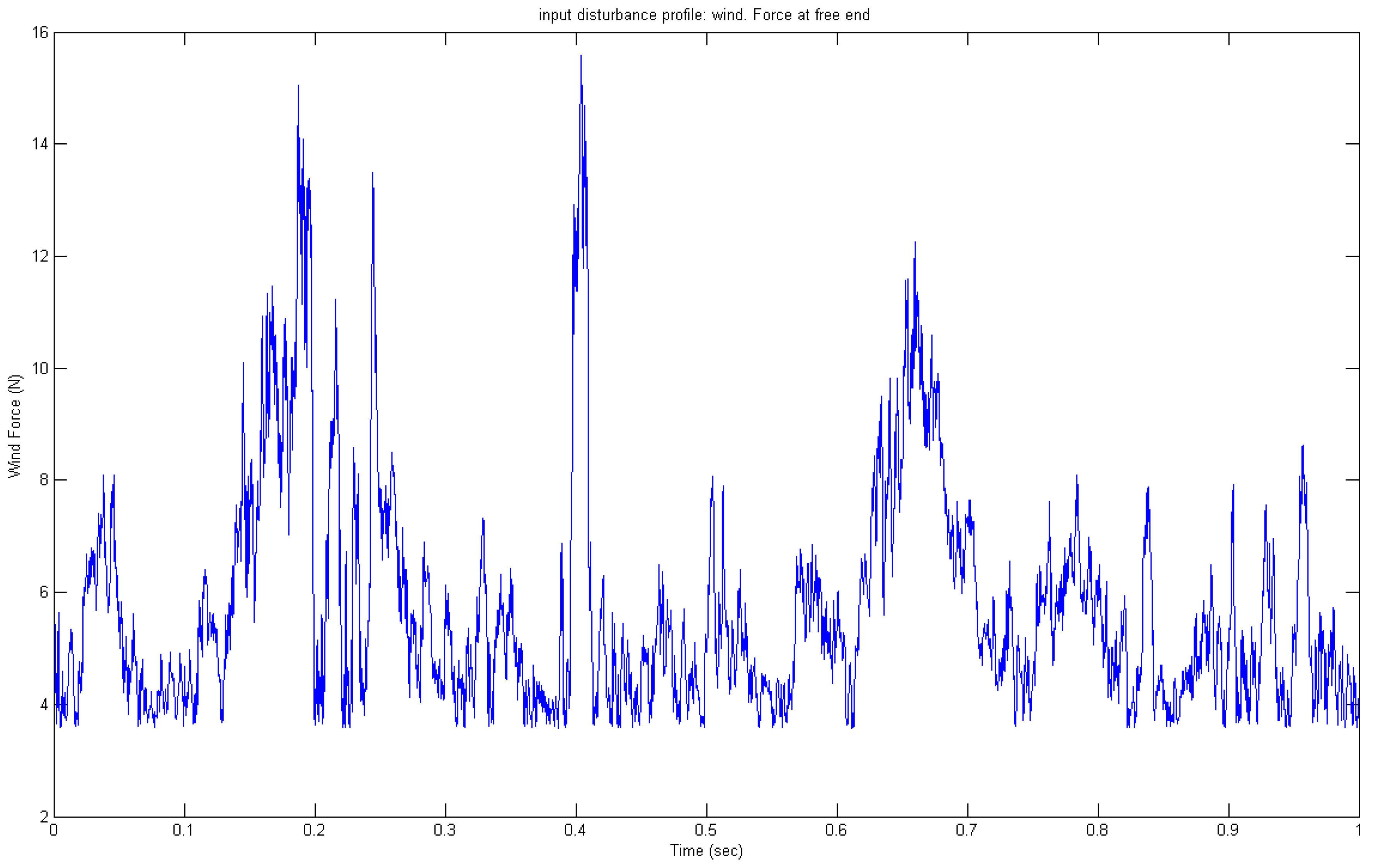 Inventions 08 00119 g007