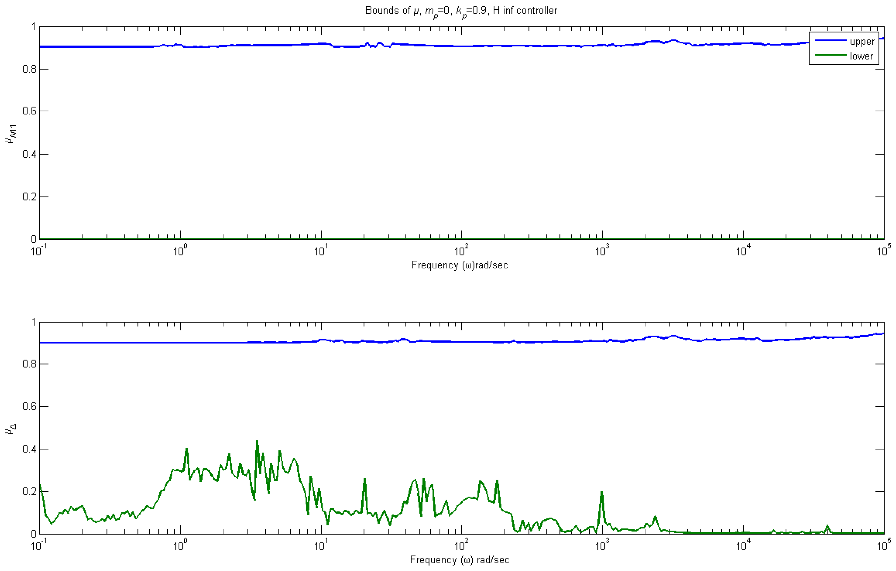 Inventions 08 00119 g009