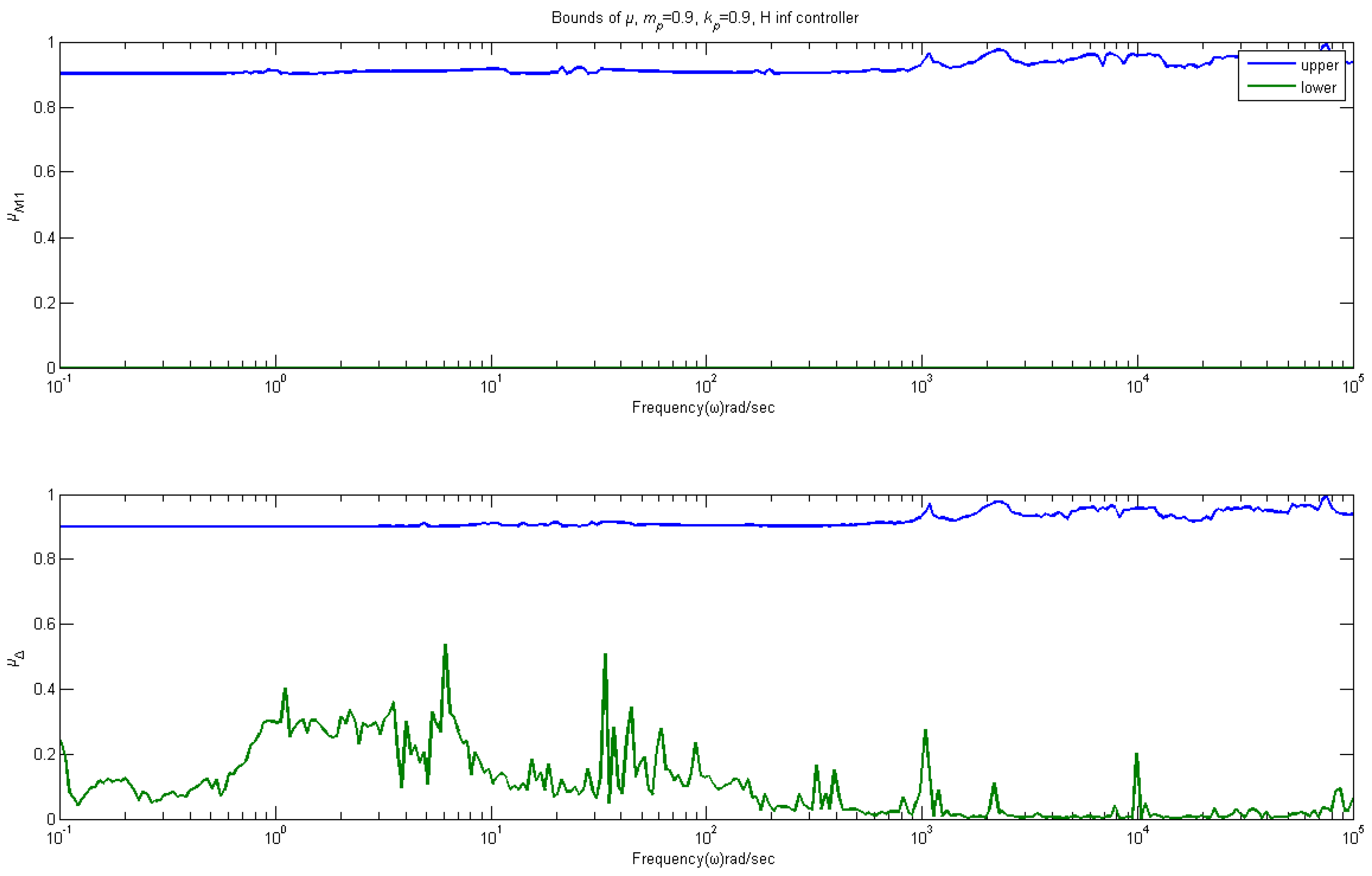 Inventions 08 00119 g013
