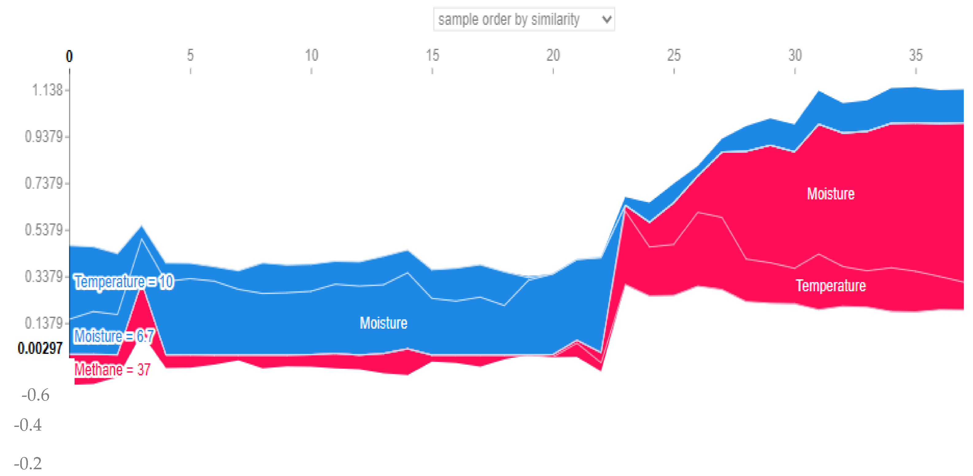 Inventions 08 00122 g015