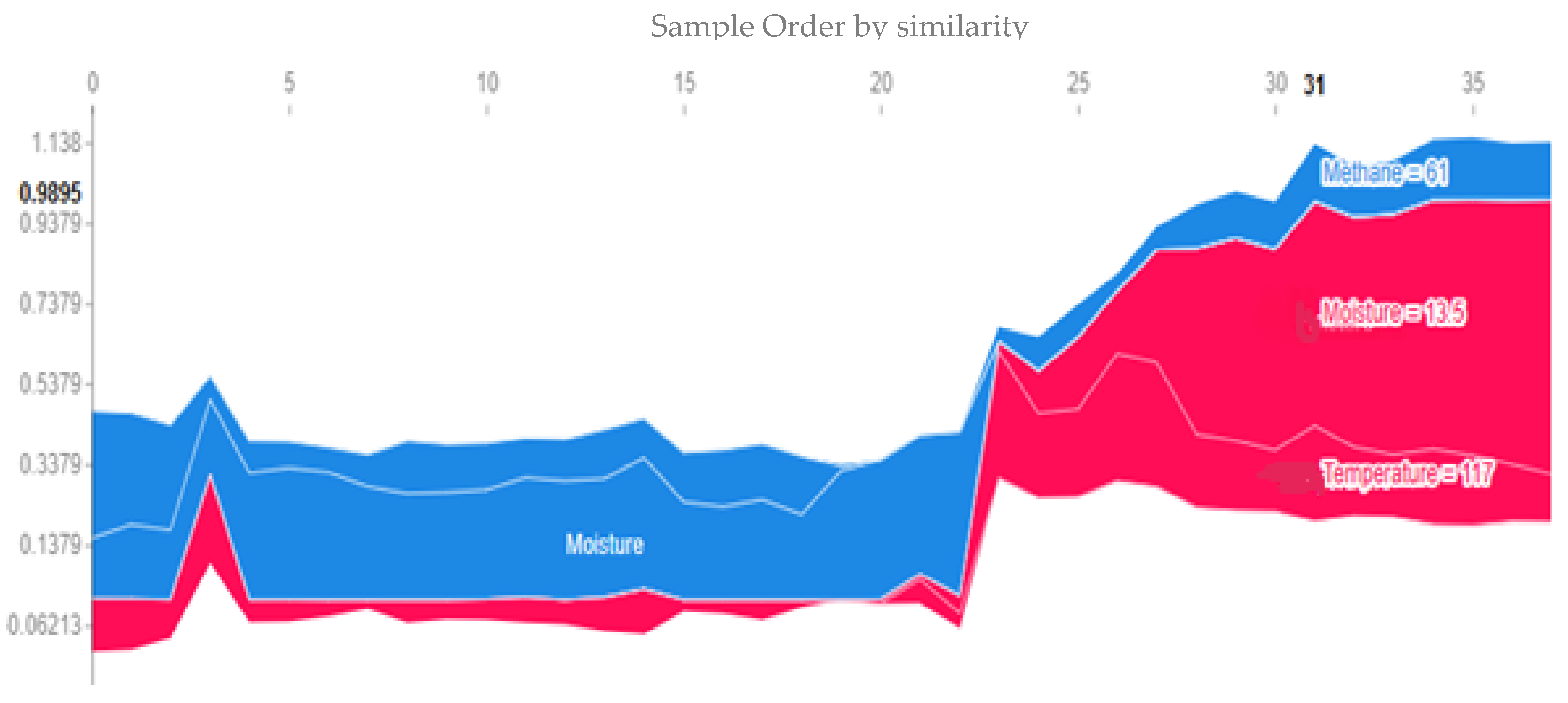 Inventions 08 00122 g016