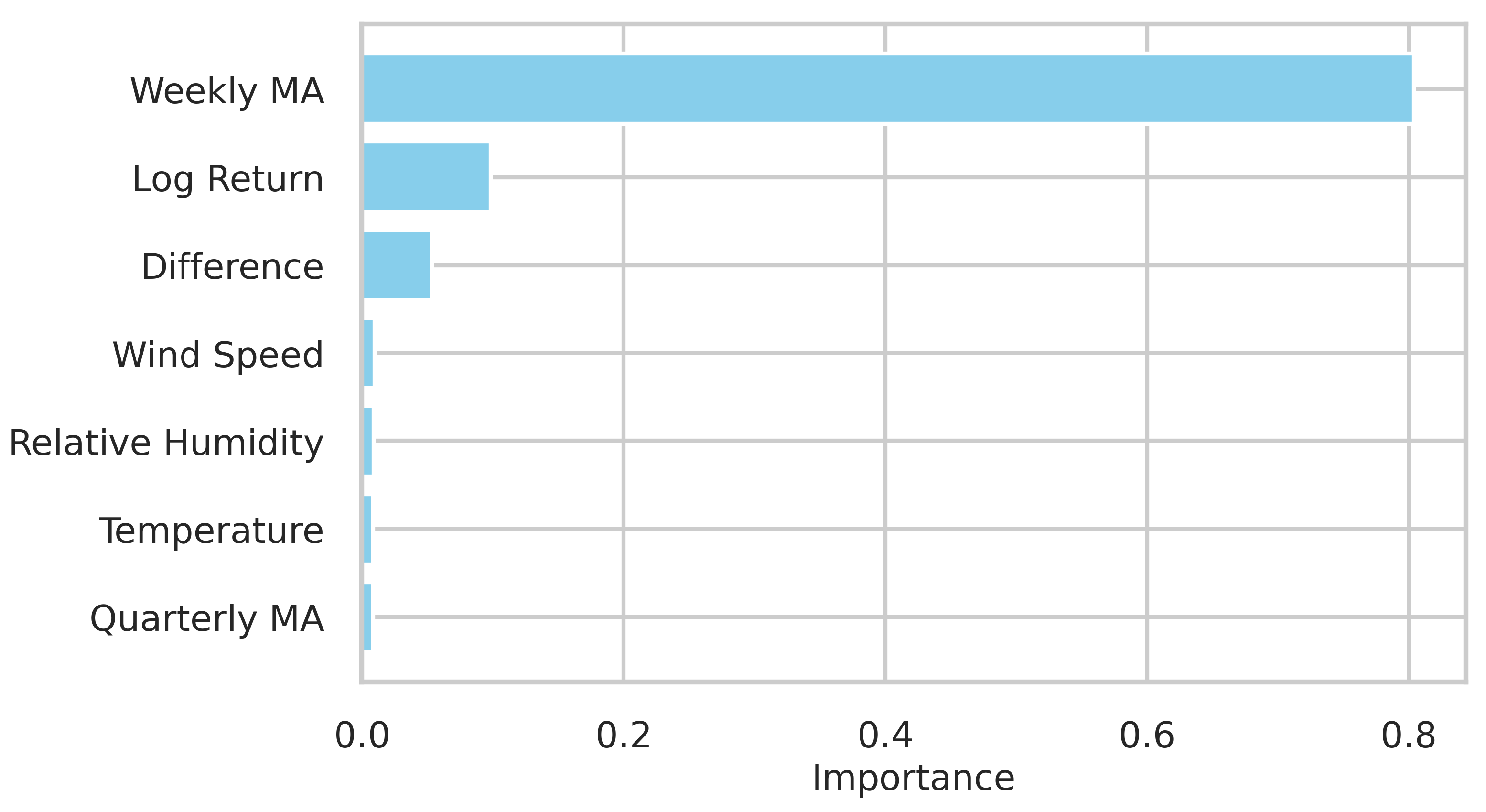 Inventions 08 00126 g003