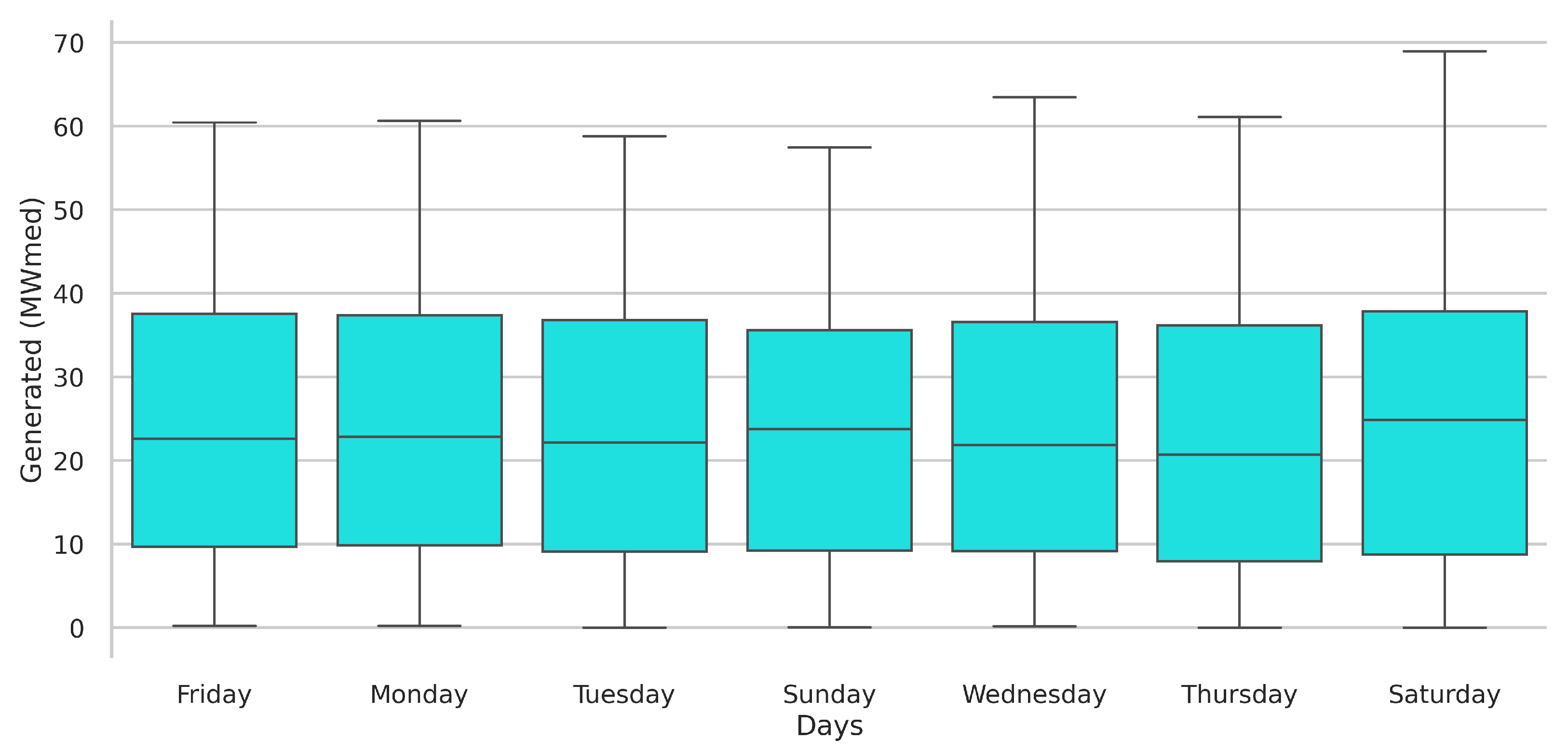 Inventions 08 00126 g006