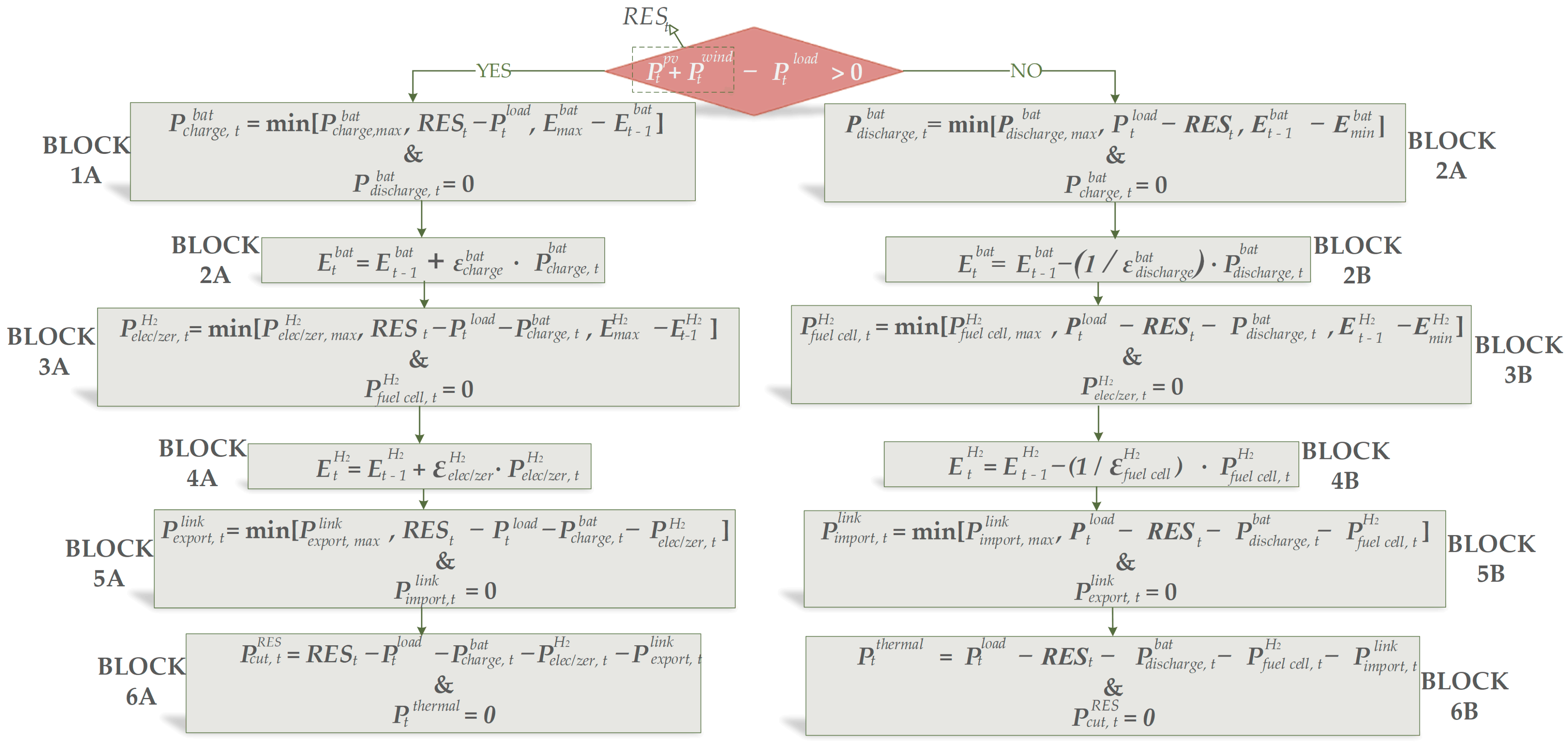Inventions 08 00127 g006