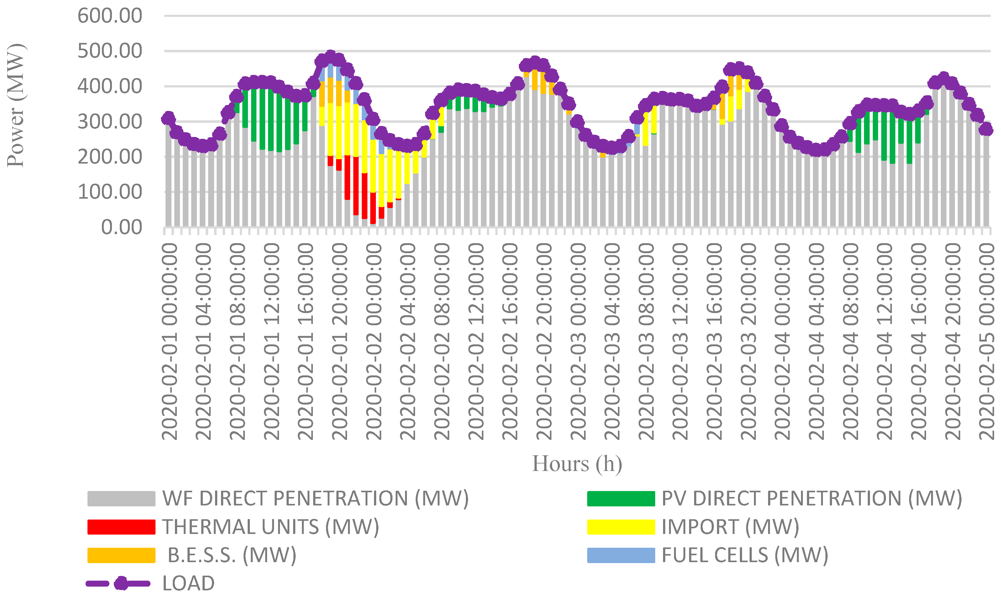 Inventions 08 00127 g008