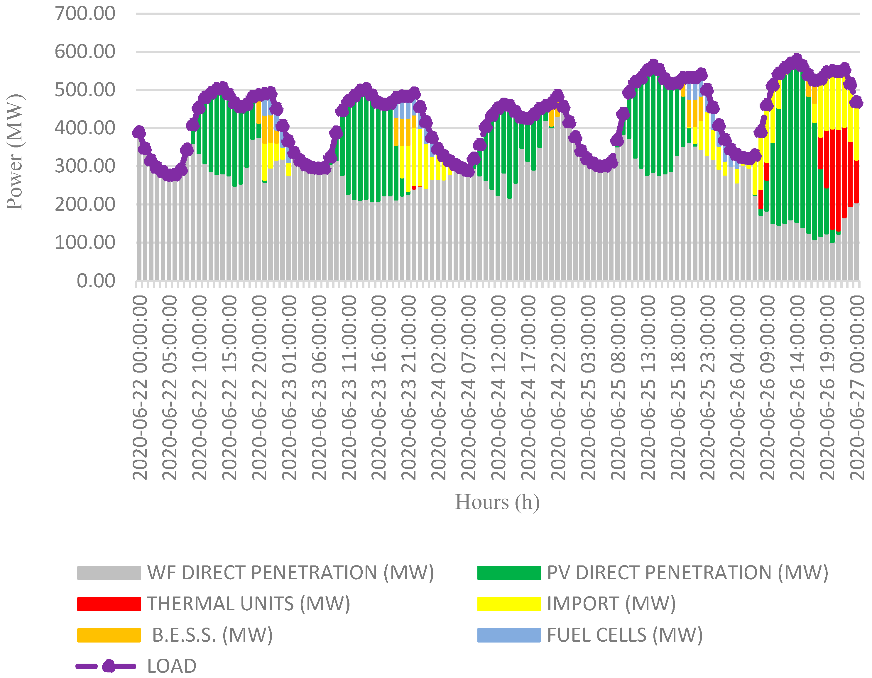 Inventions 08 00127 g009