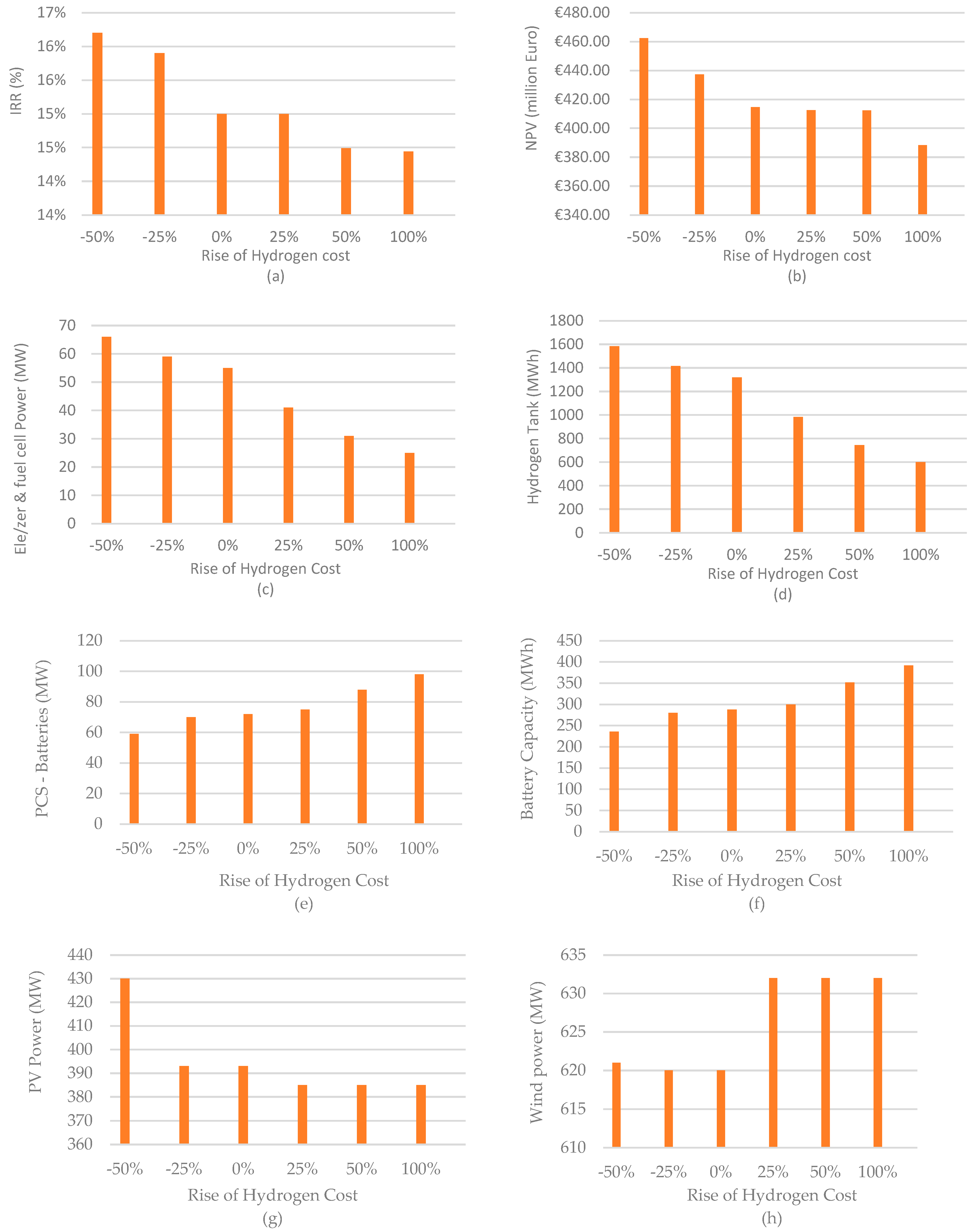 Inventions 08 00127 g012