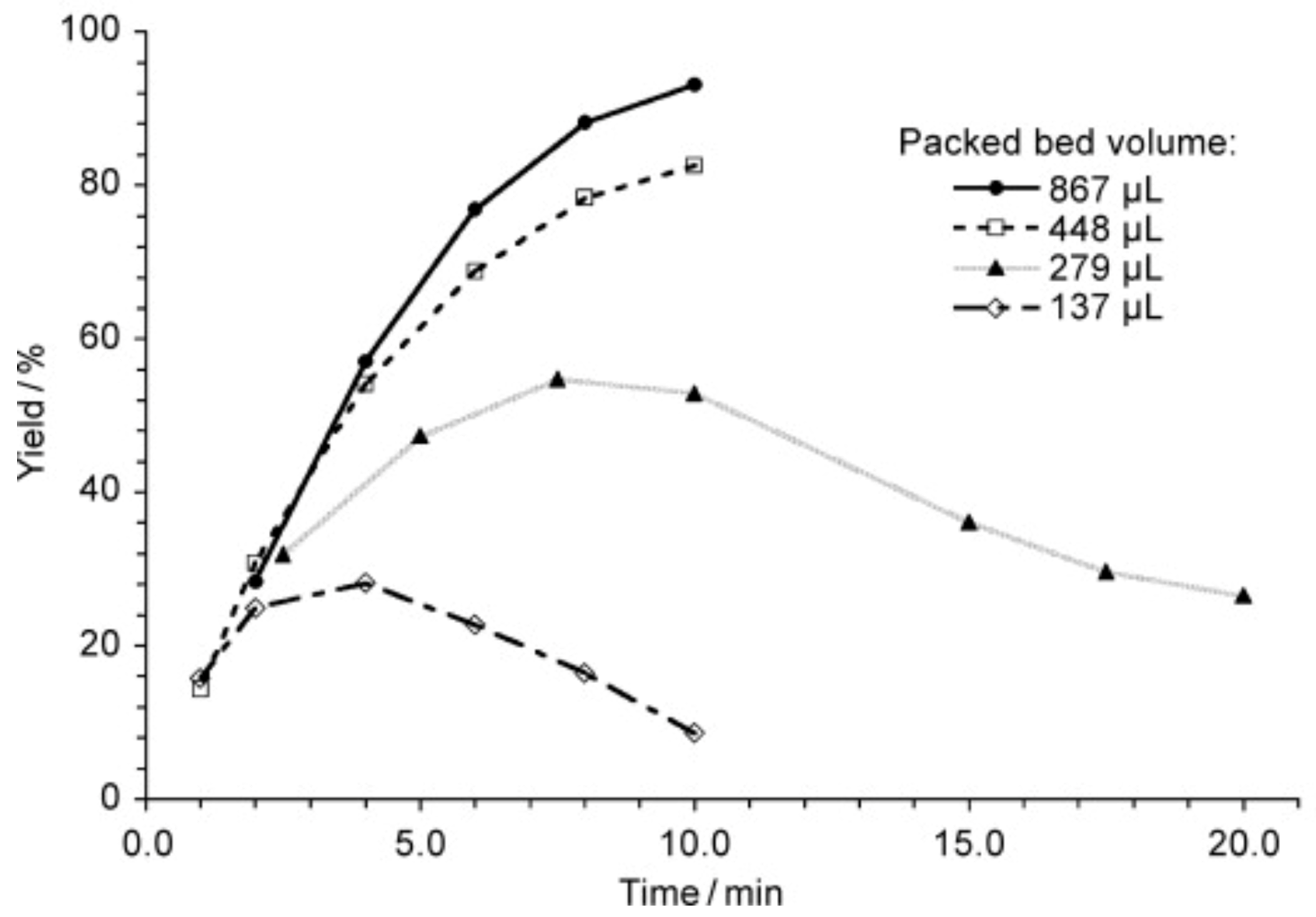 Inventions 08 00128 g007