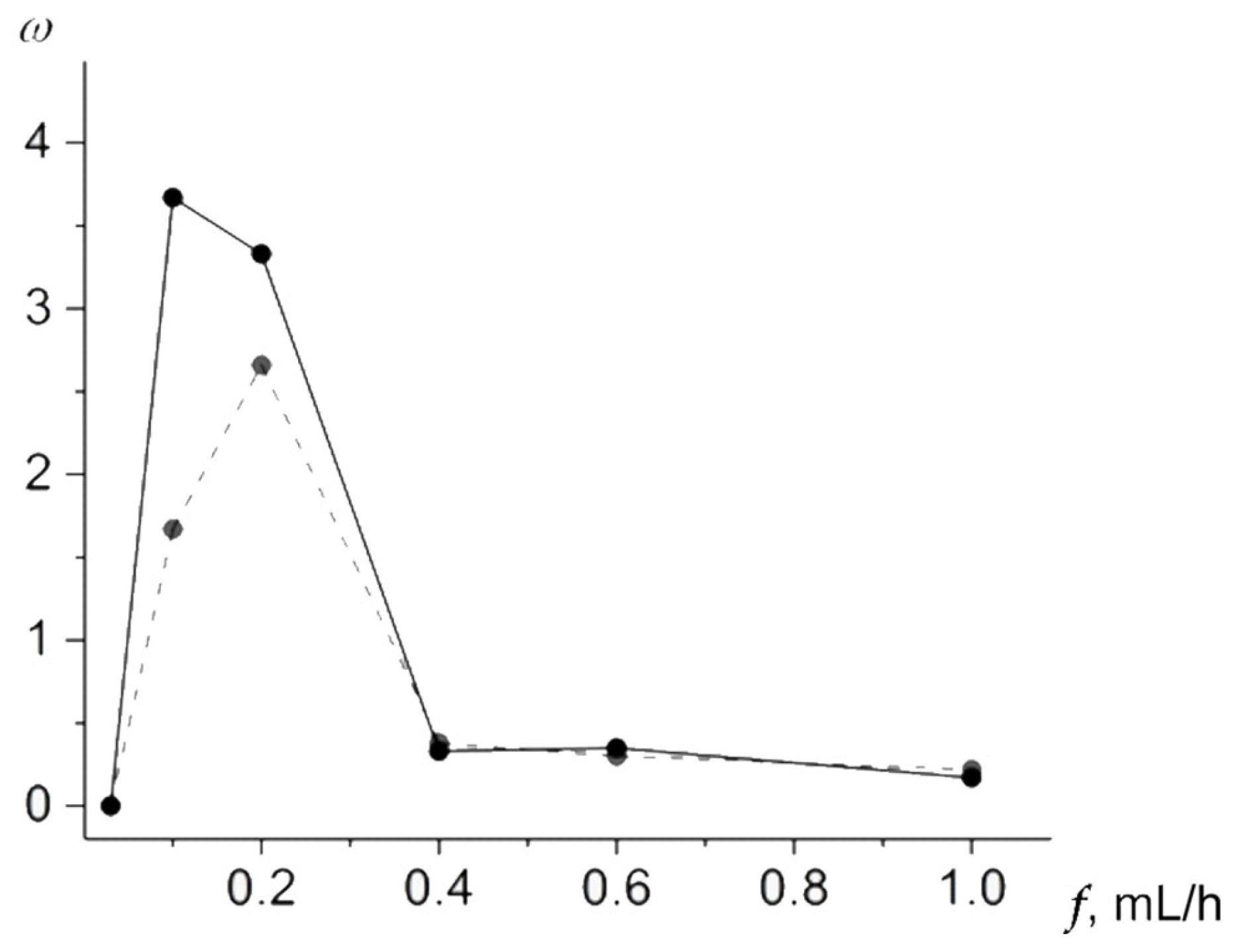 Inventions 08 00128 g015