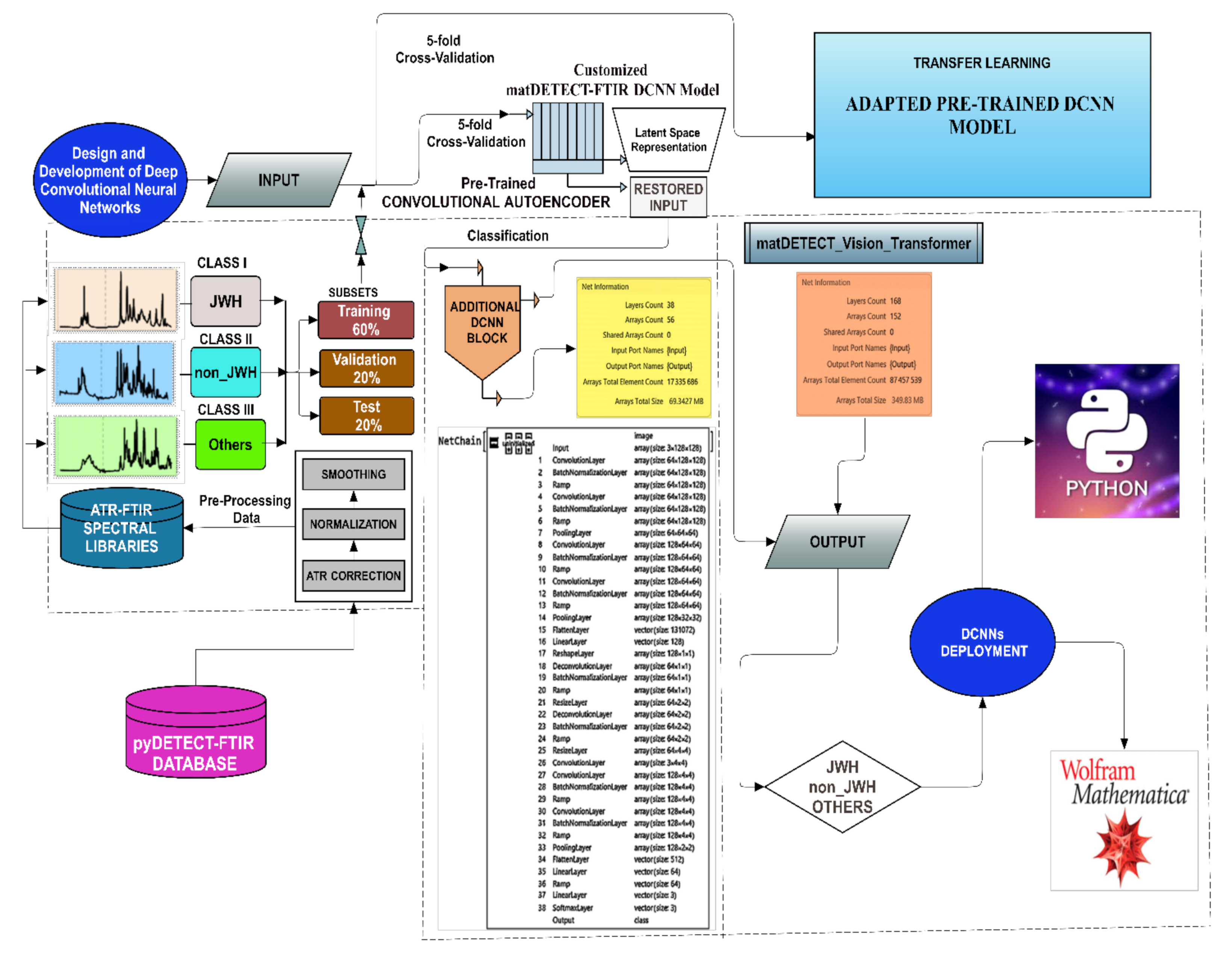 Inventions 08 00129 g001