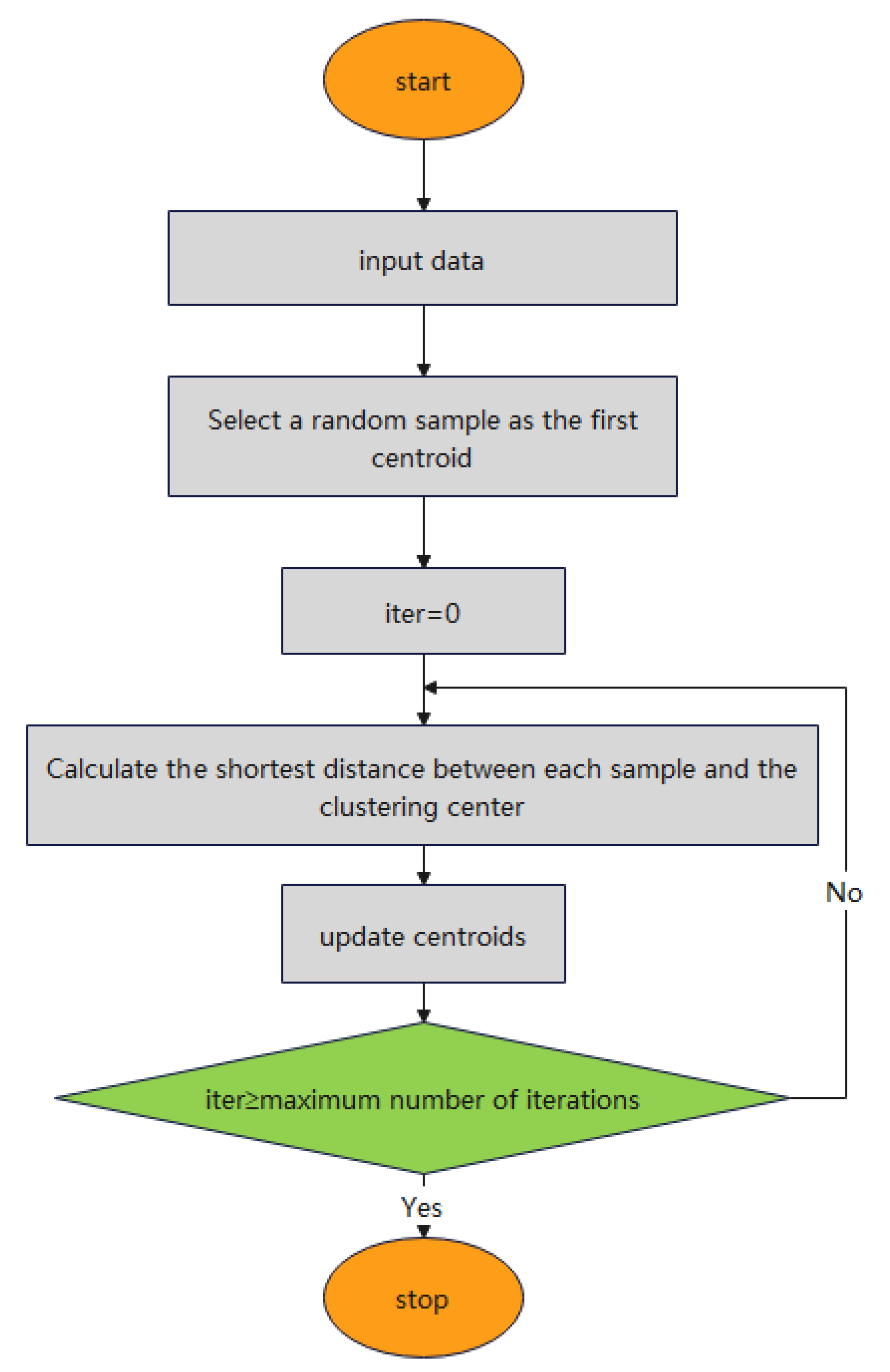 Inventions 08 00130 g004