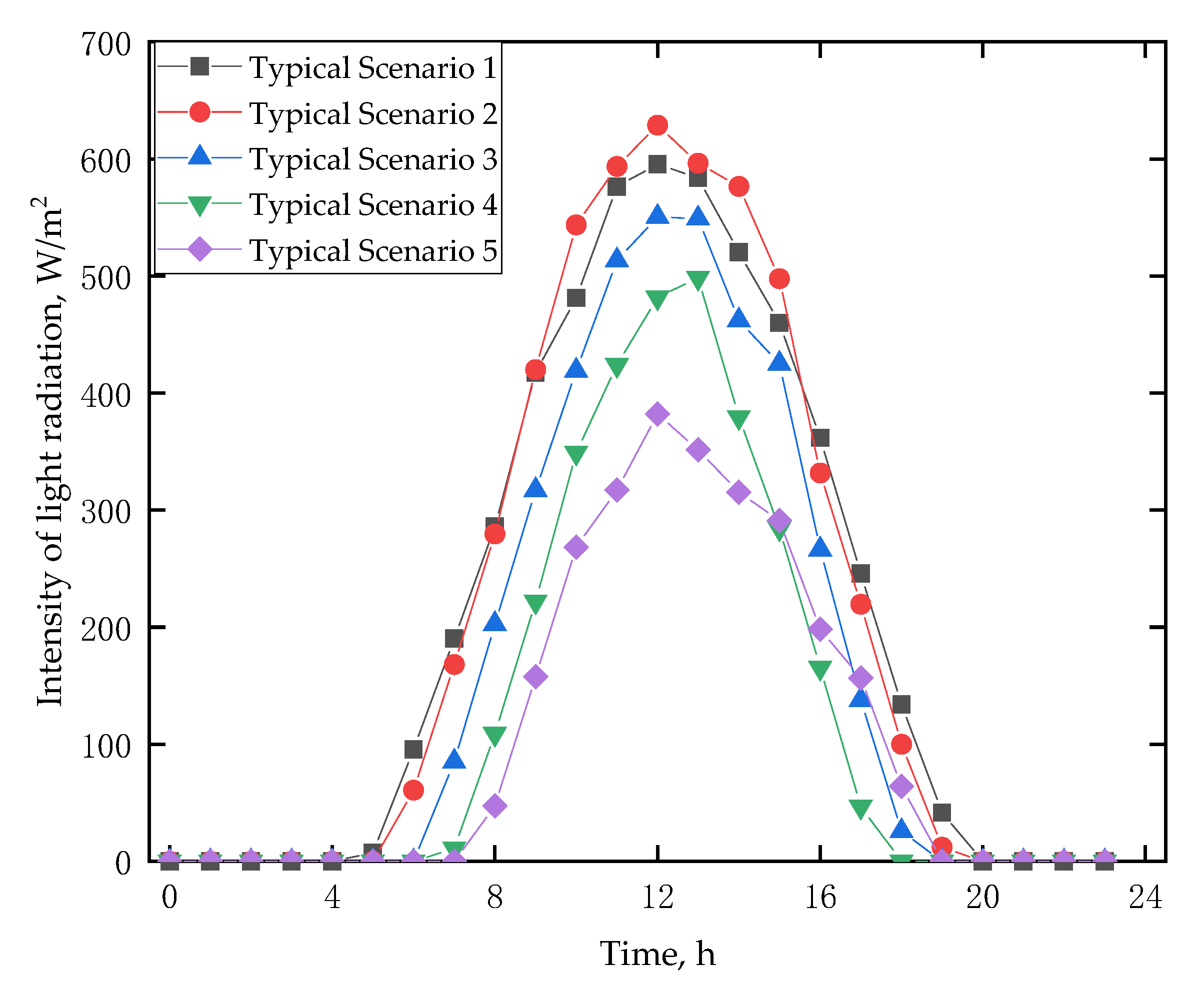 Inventions 08 00130 g005