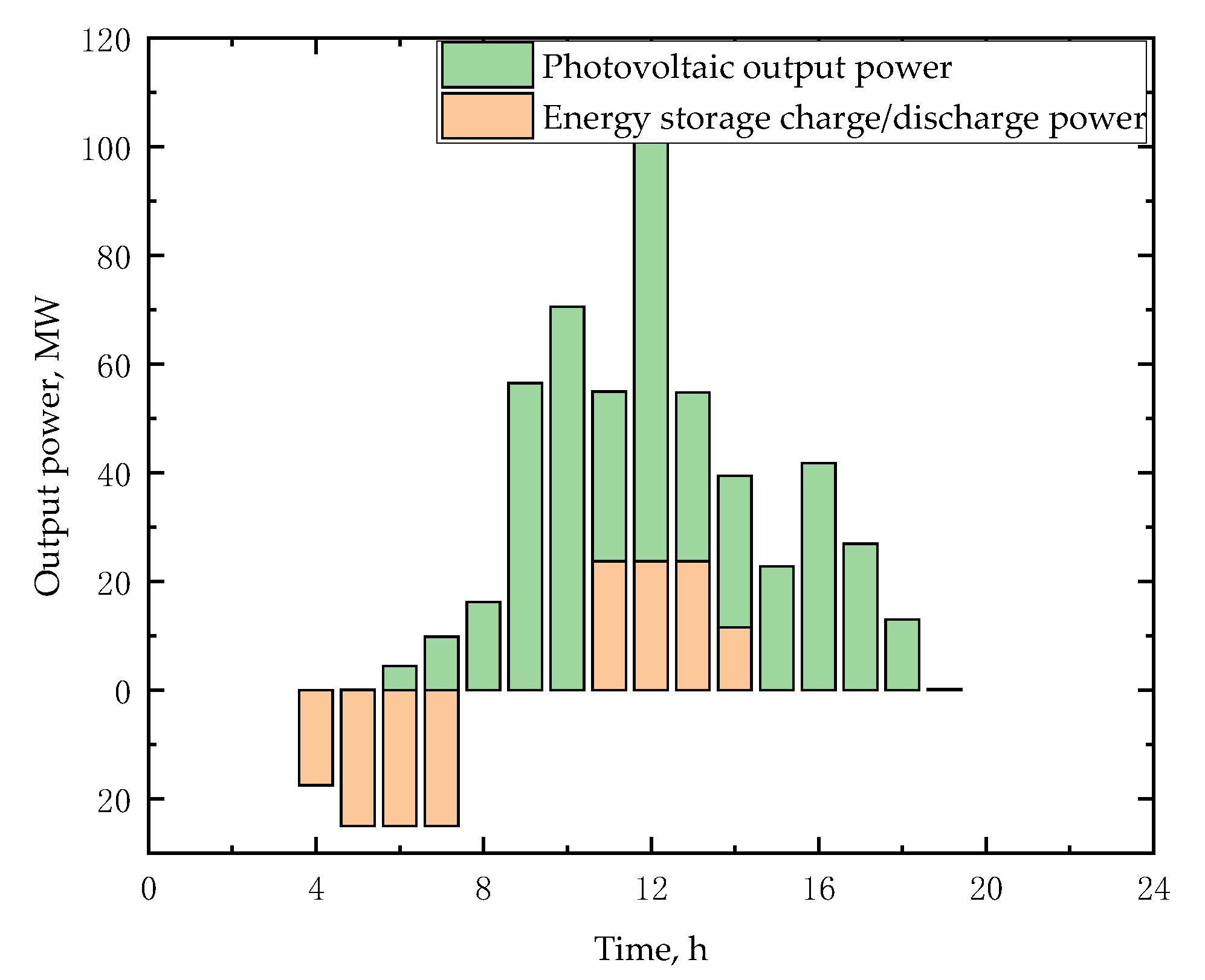 Inventions 08 00130 g008