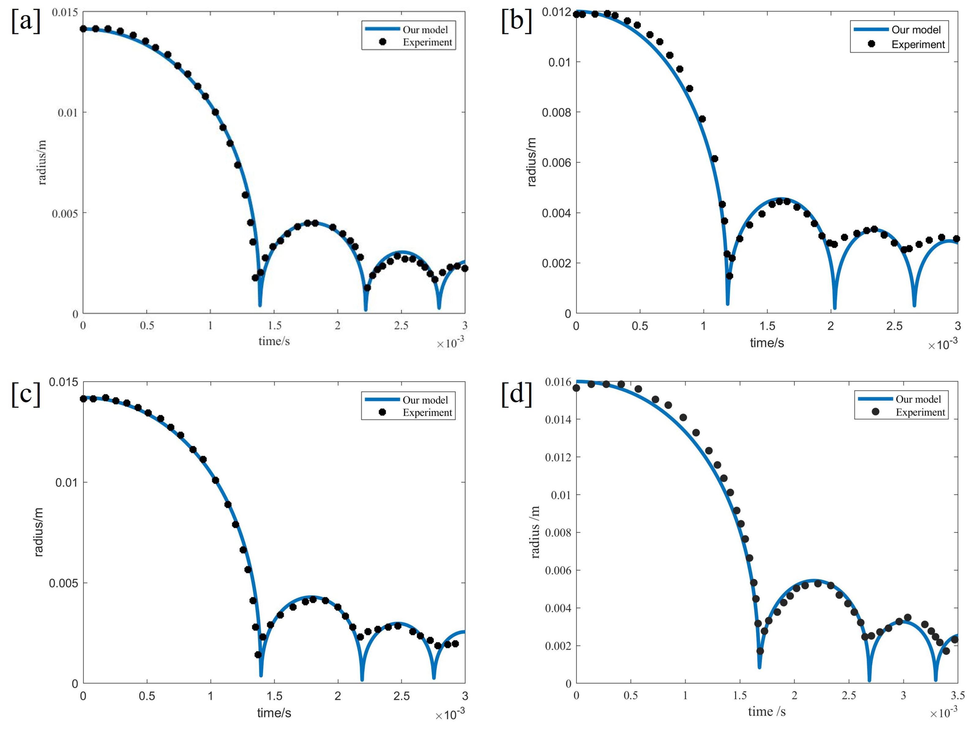 Inventions 08 00131 g006