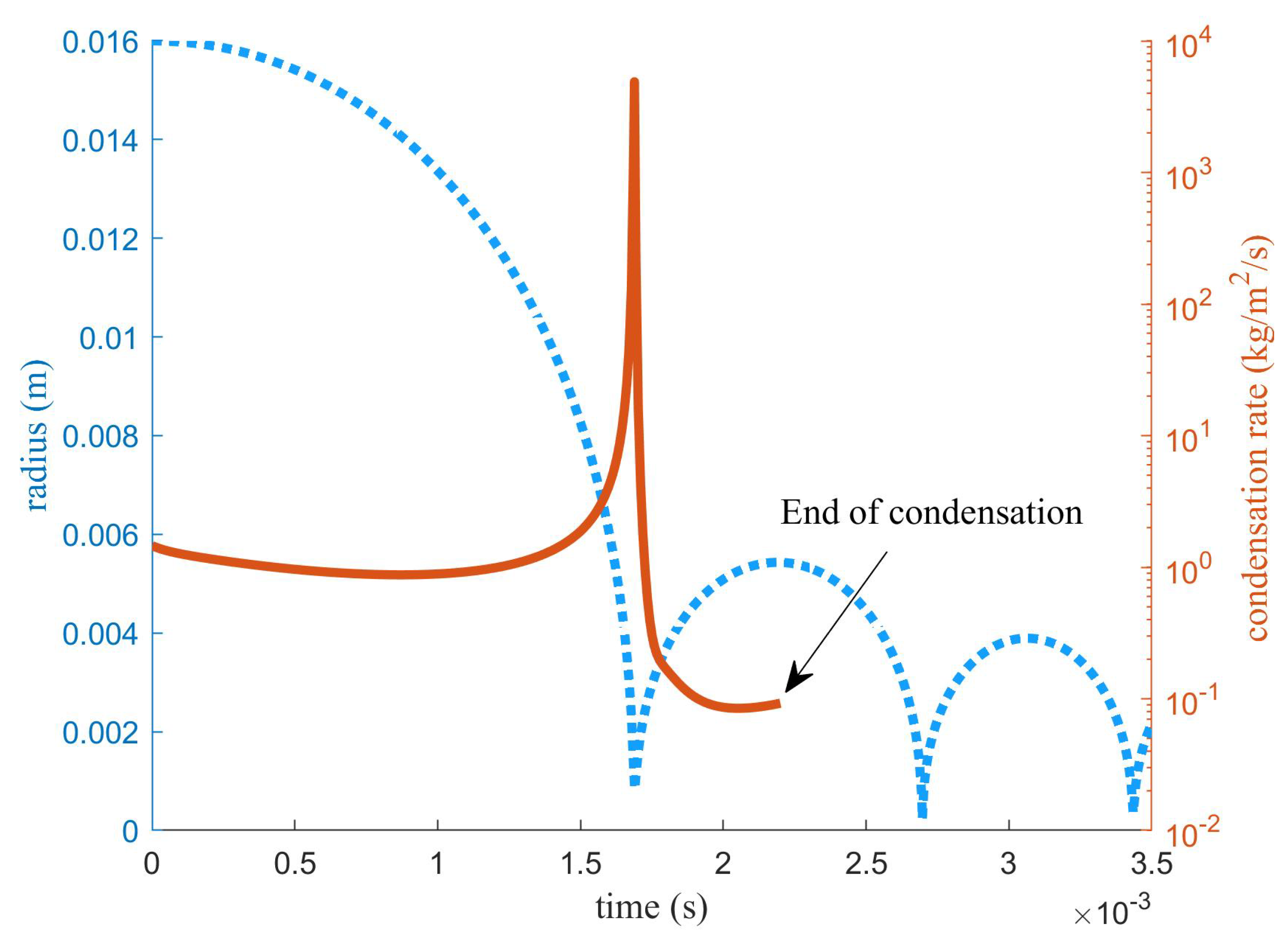 Inventions 08 00131 g007
