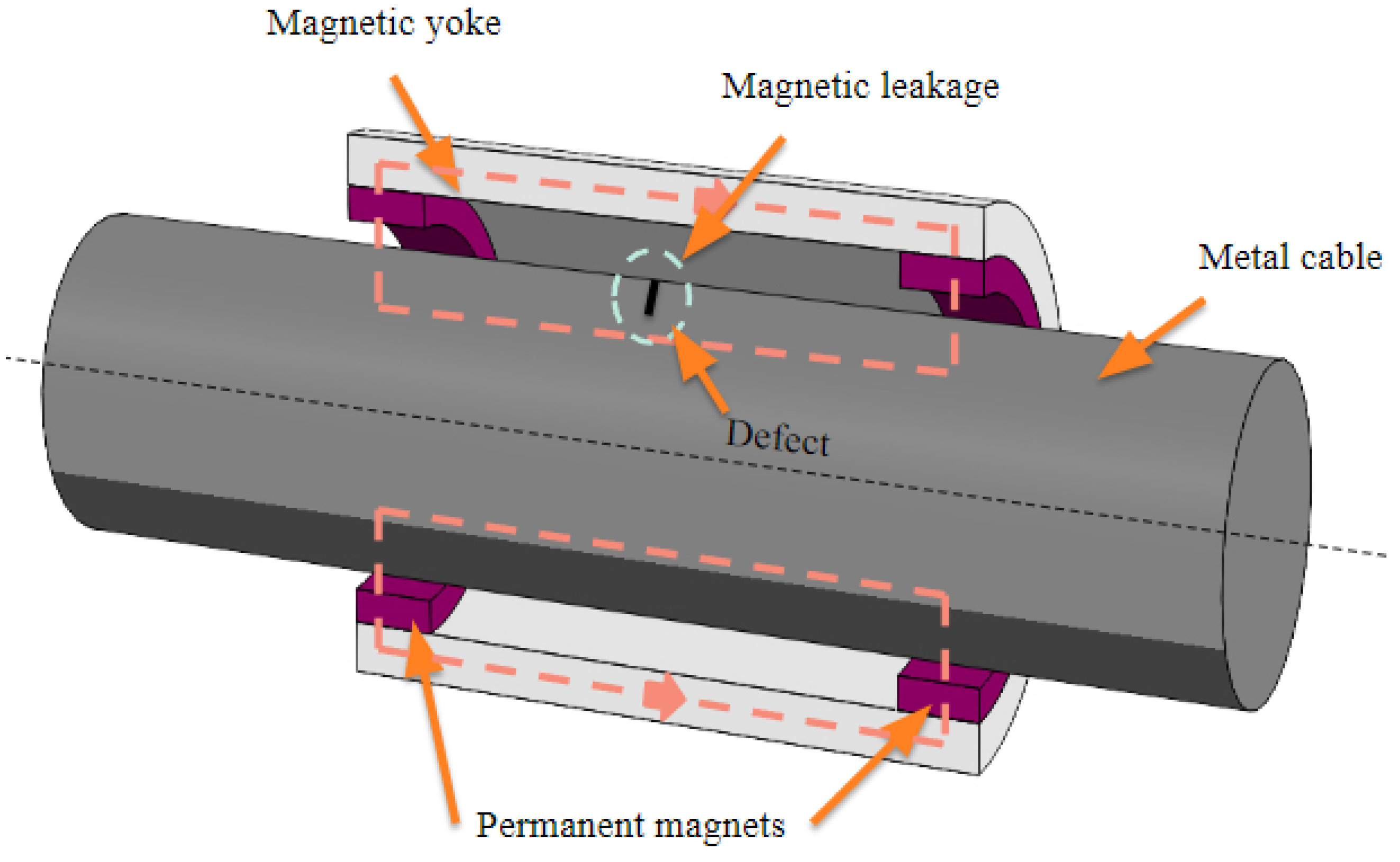 Inventions 08 00132 g001
