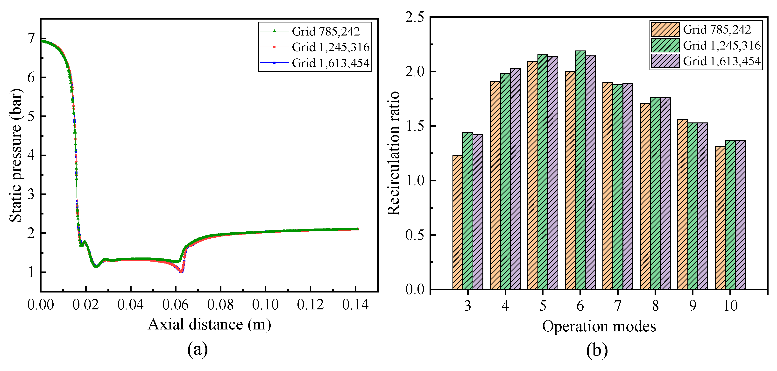 Inventions 08 00133 g005