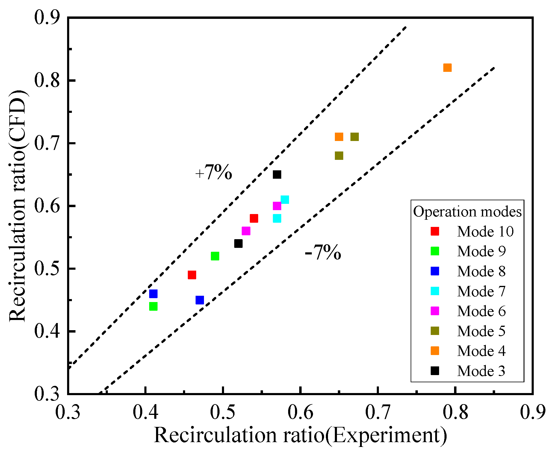 Inventions 08 00133 g007