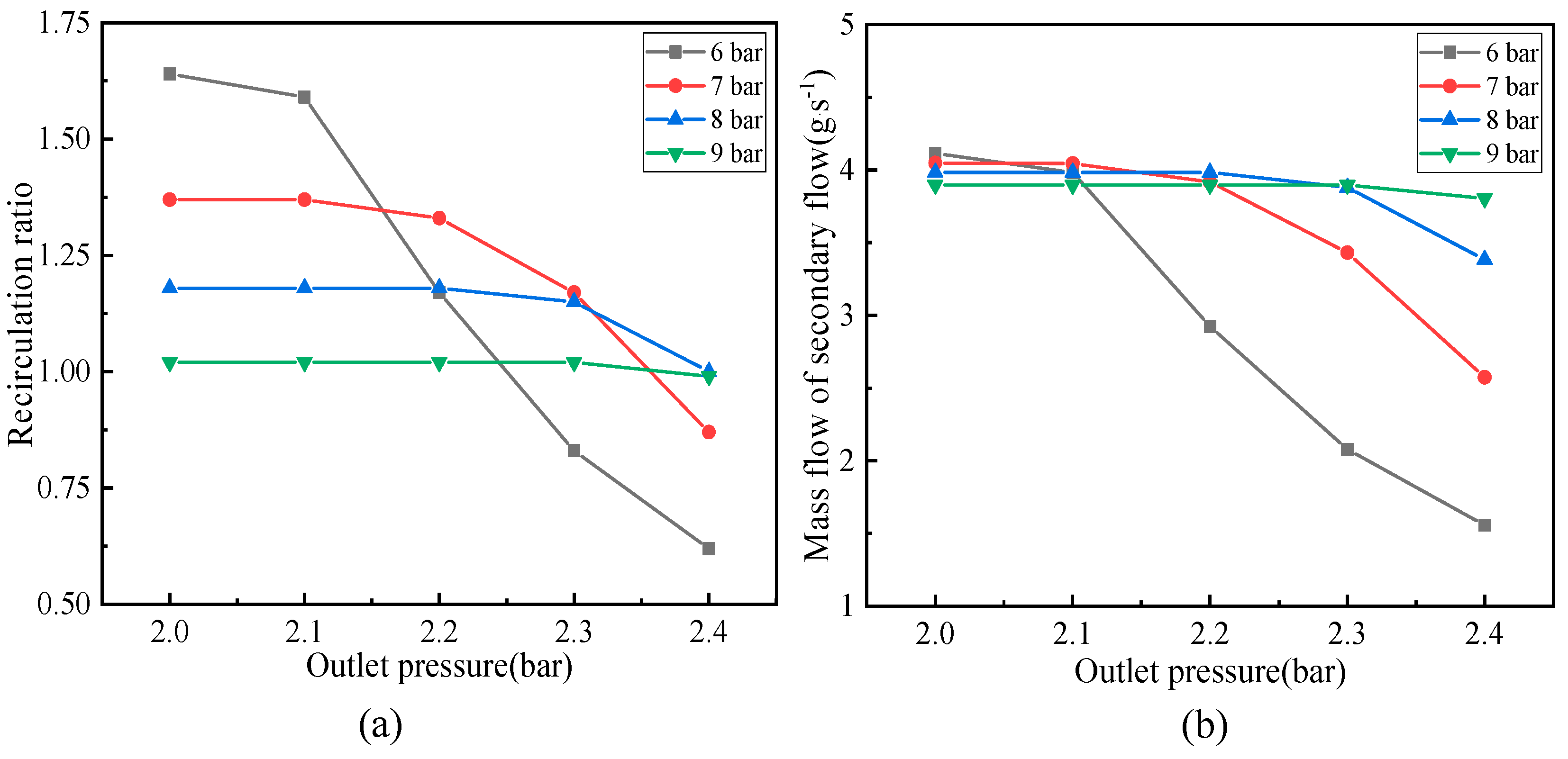 Inventions 08 00133 g009