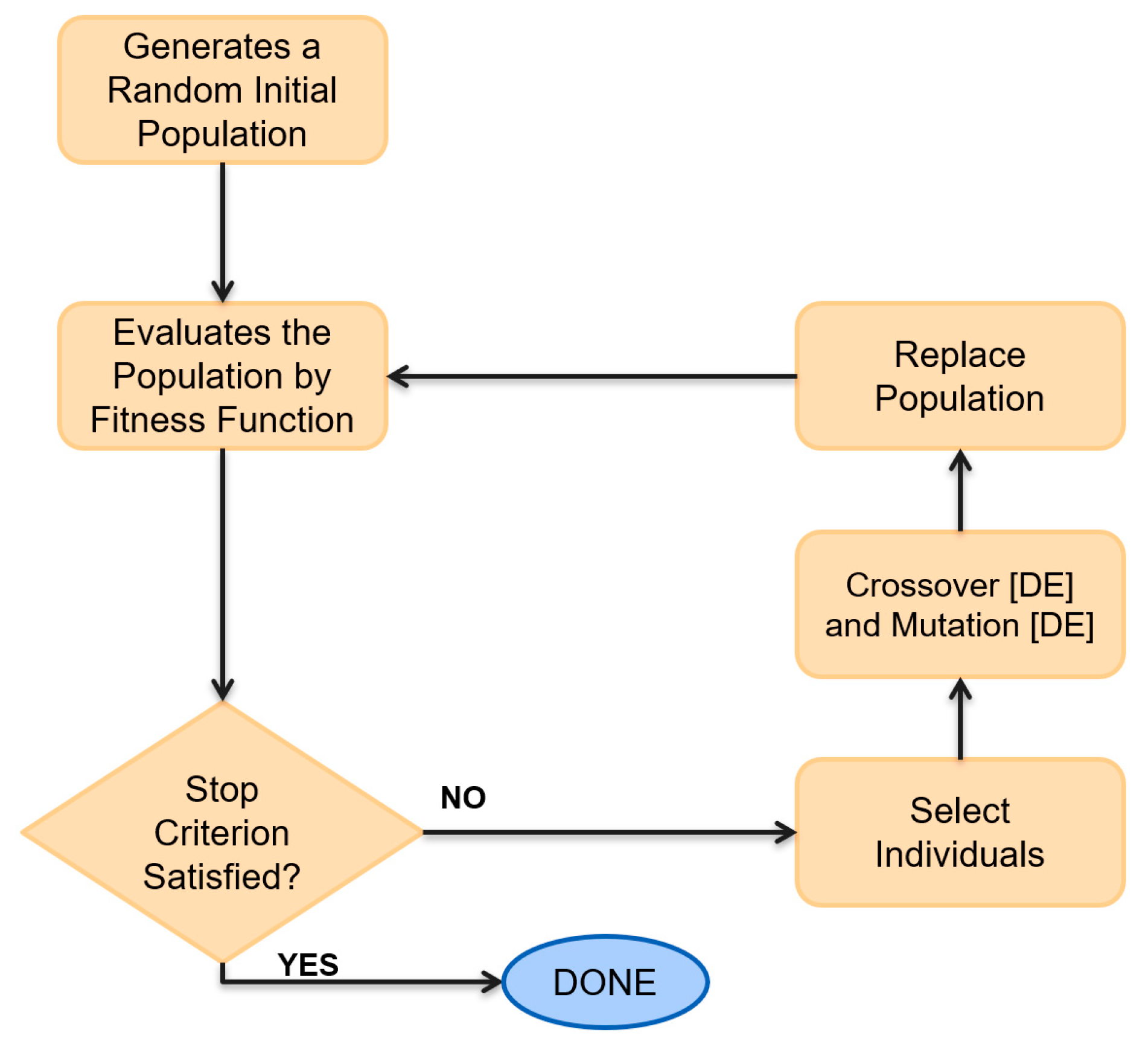Inventions 08 00134 g005