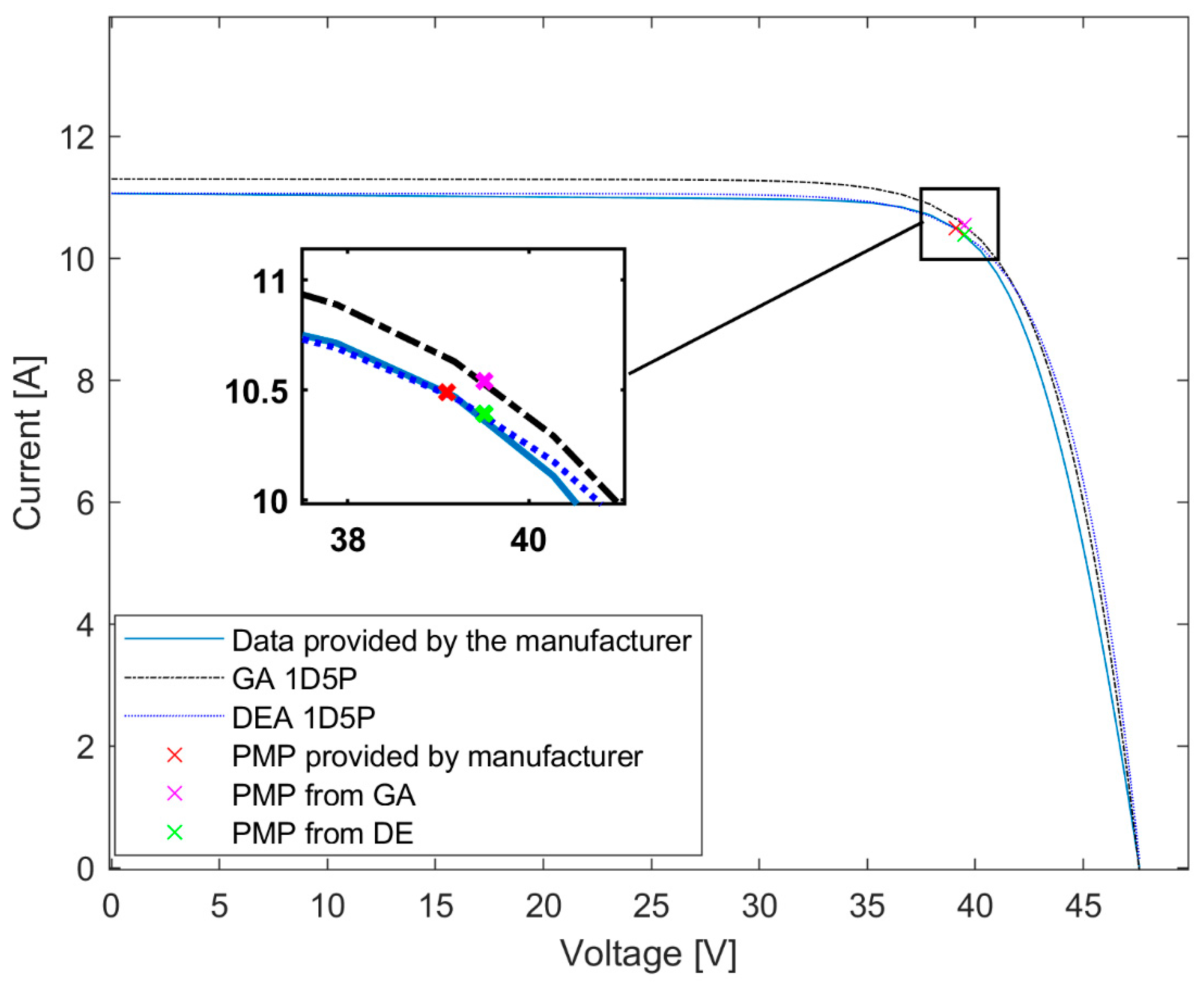 Inventions 08 00134 g006