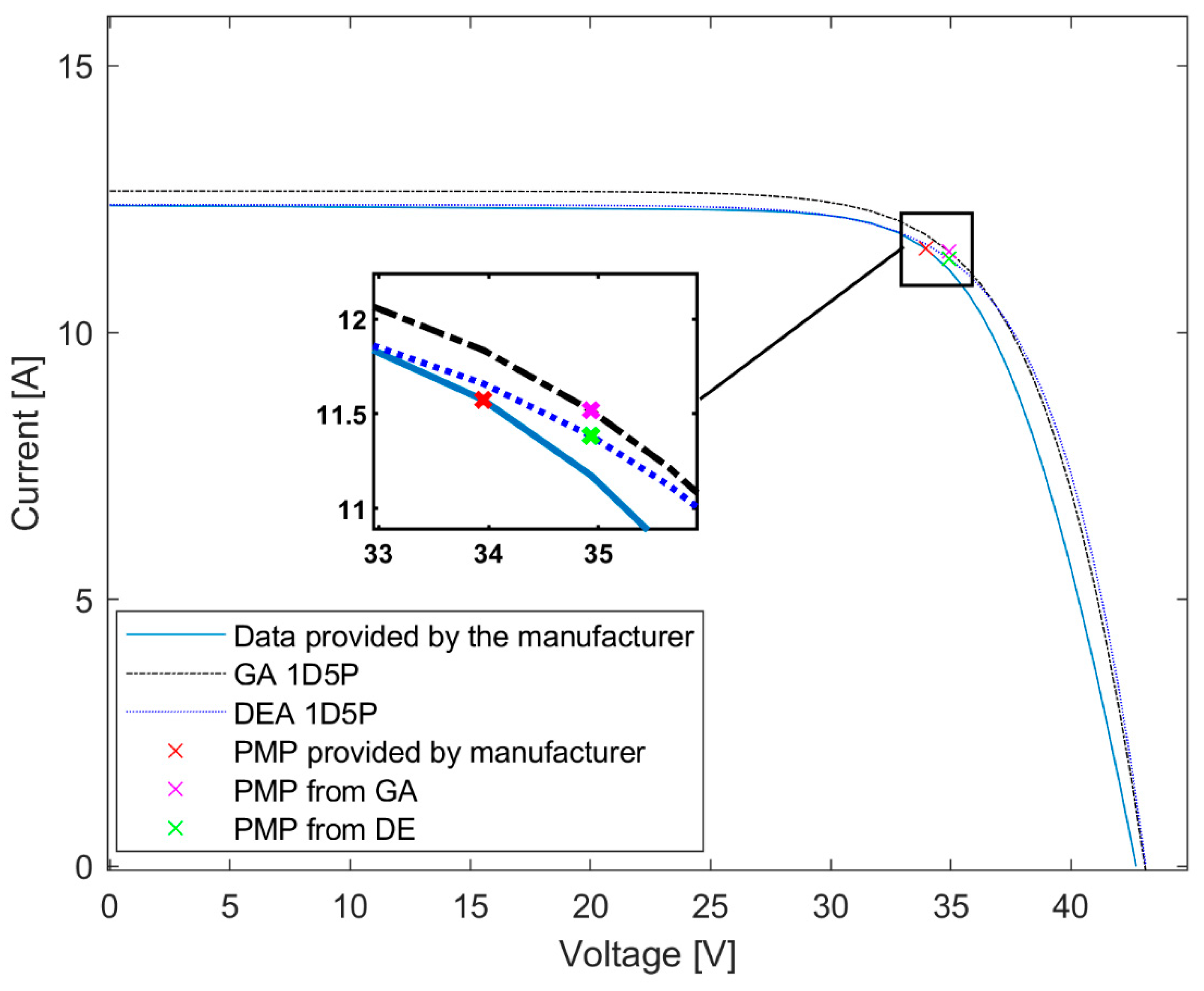Inventions 08 00134 g008