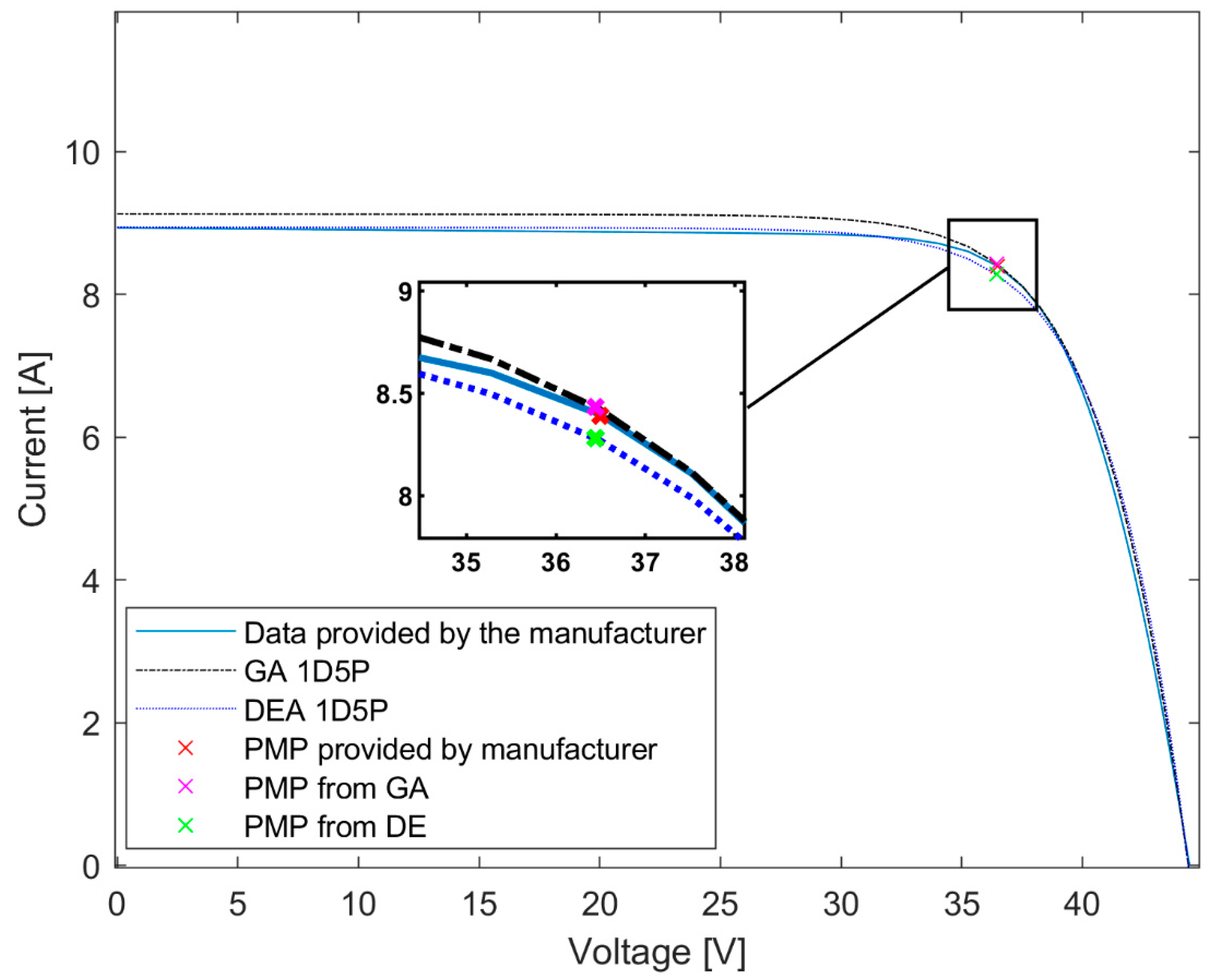 Inventions 08 00134 g009