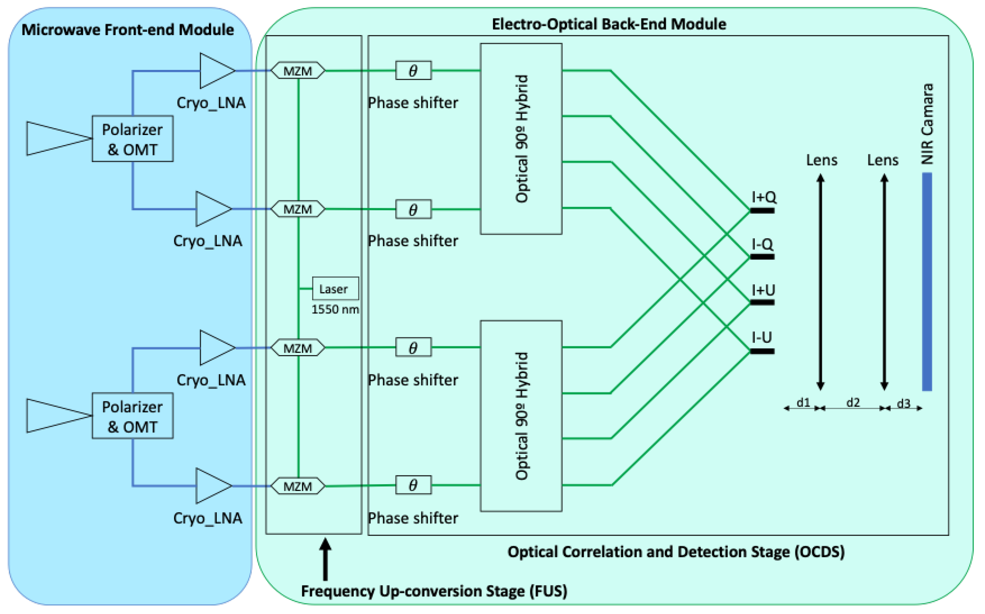 Inventions 08 00135 g002