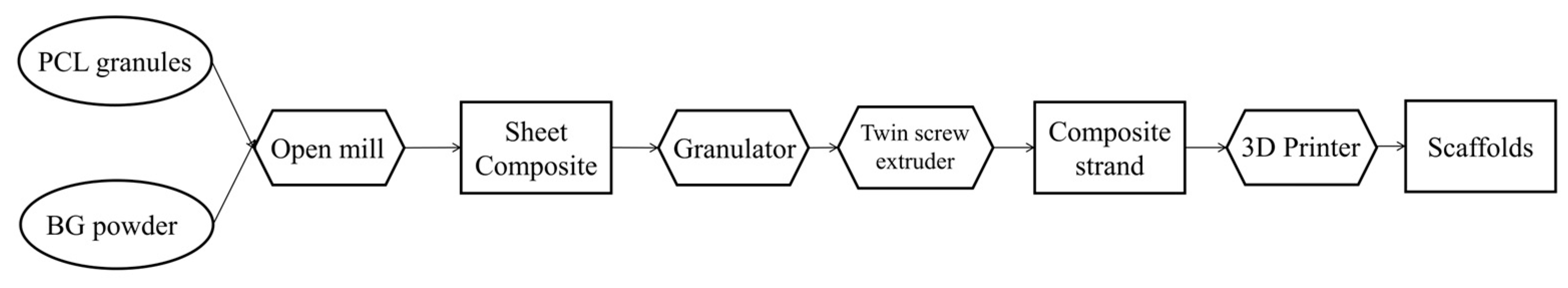 Inventions 08 00138 g001