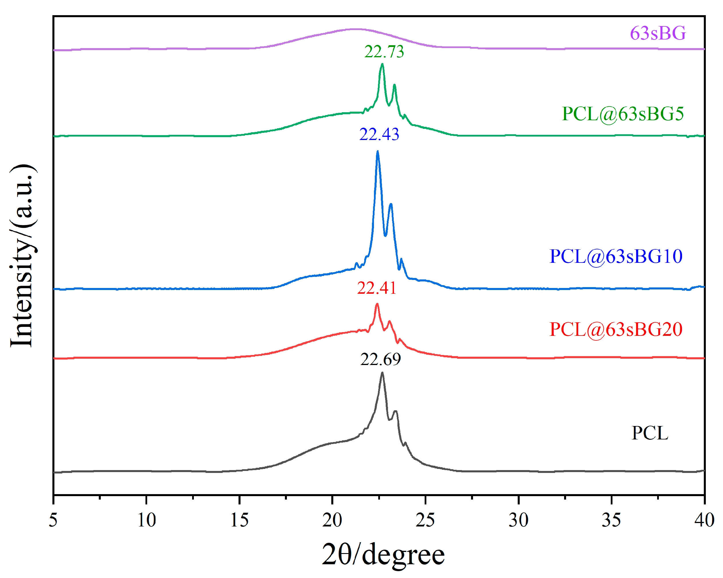 Inventions 08 00138 g006