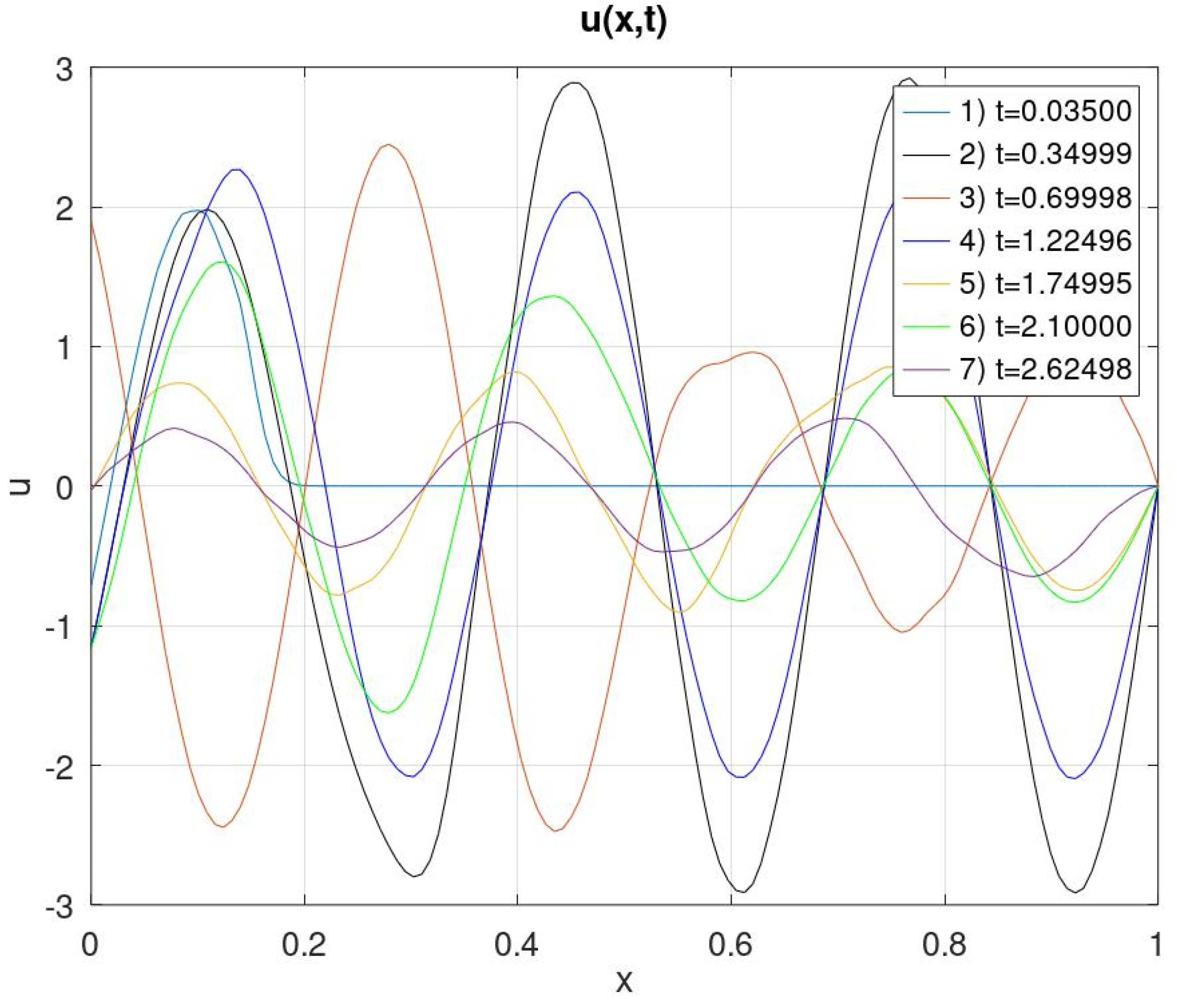Inventions 08 00139 g004
