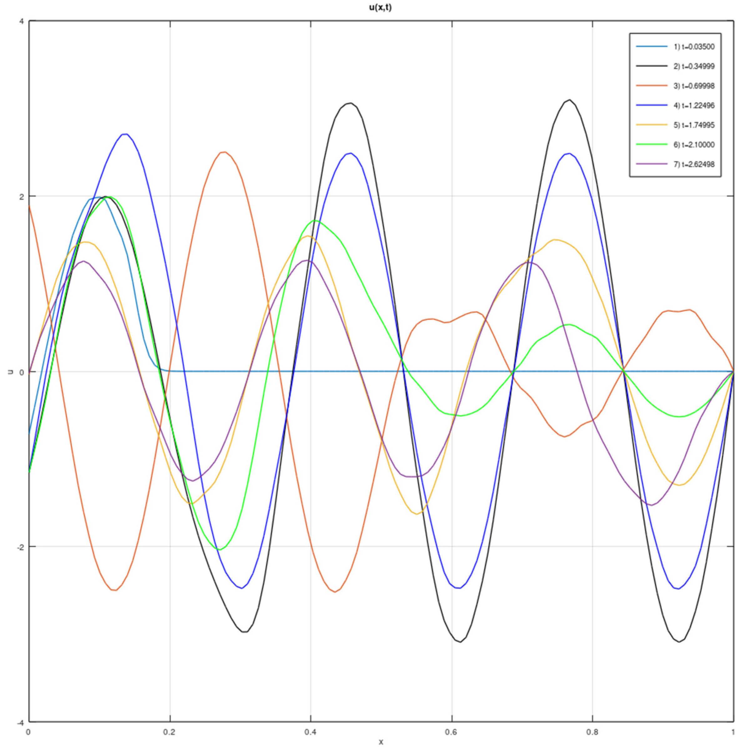 Inventions 08 00139 g007