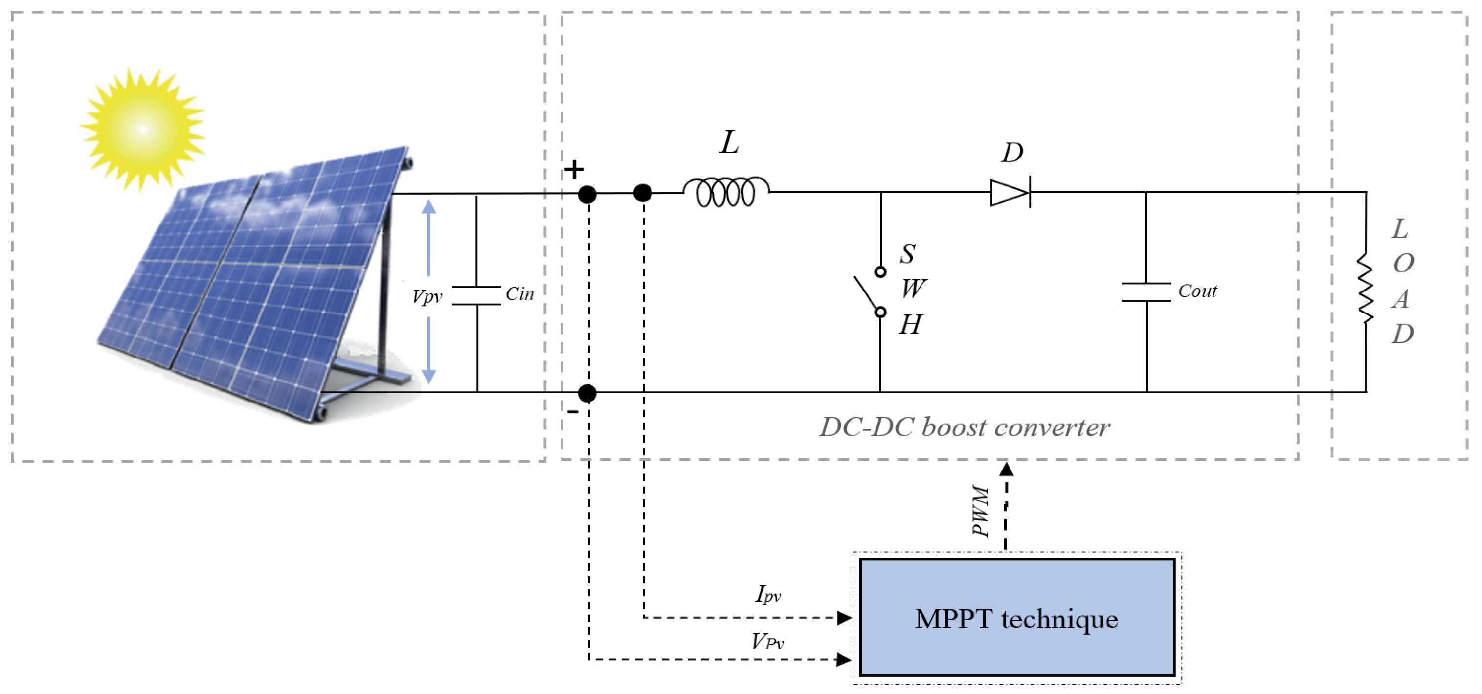 Inventions 08 00142 g001