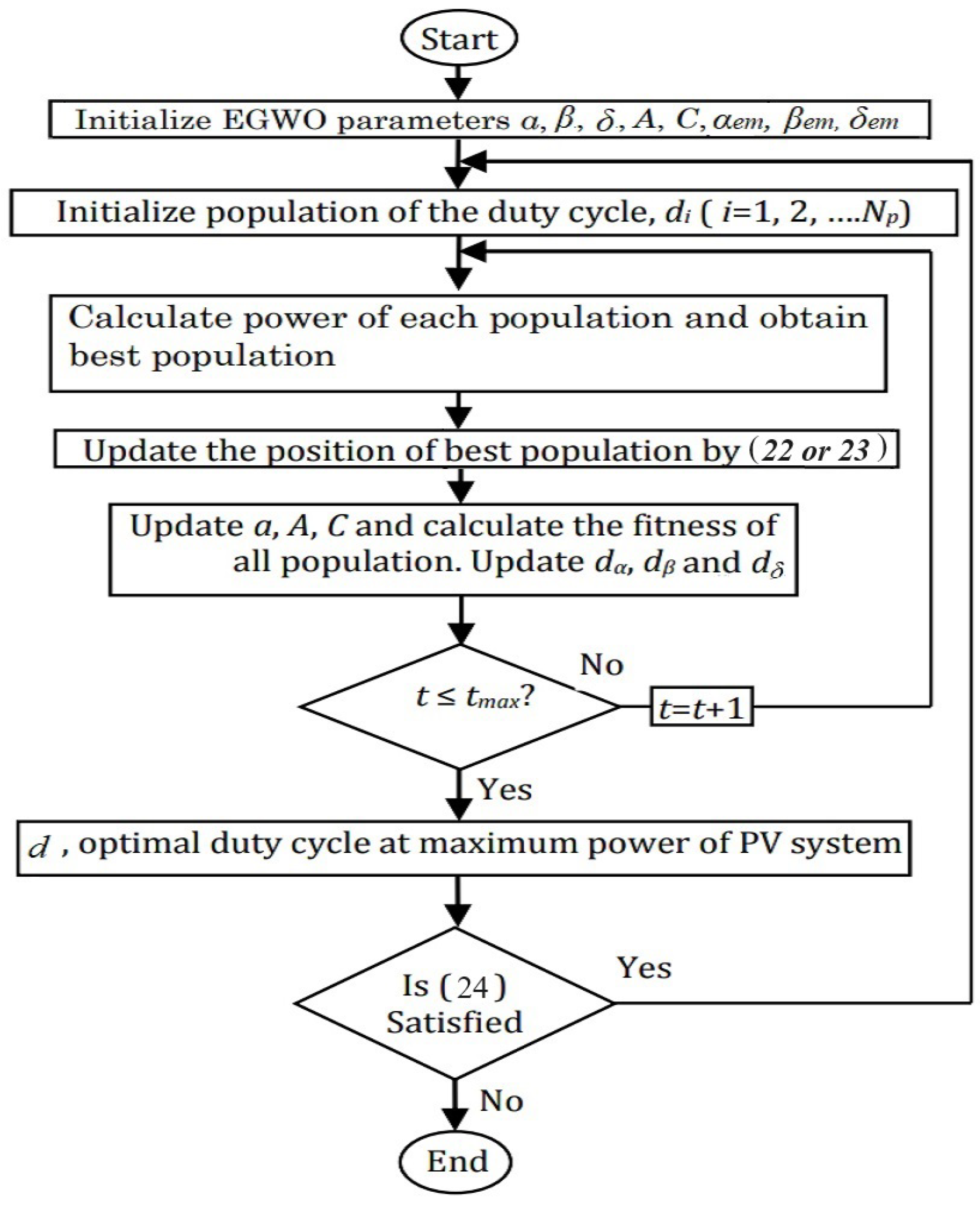 Inventions 08 00142 g002