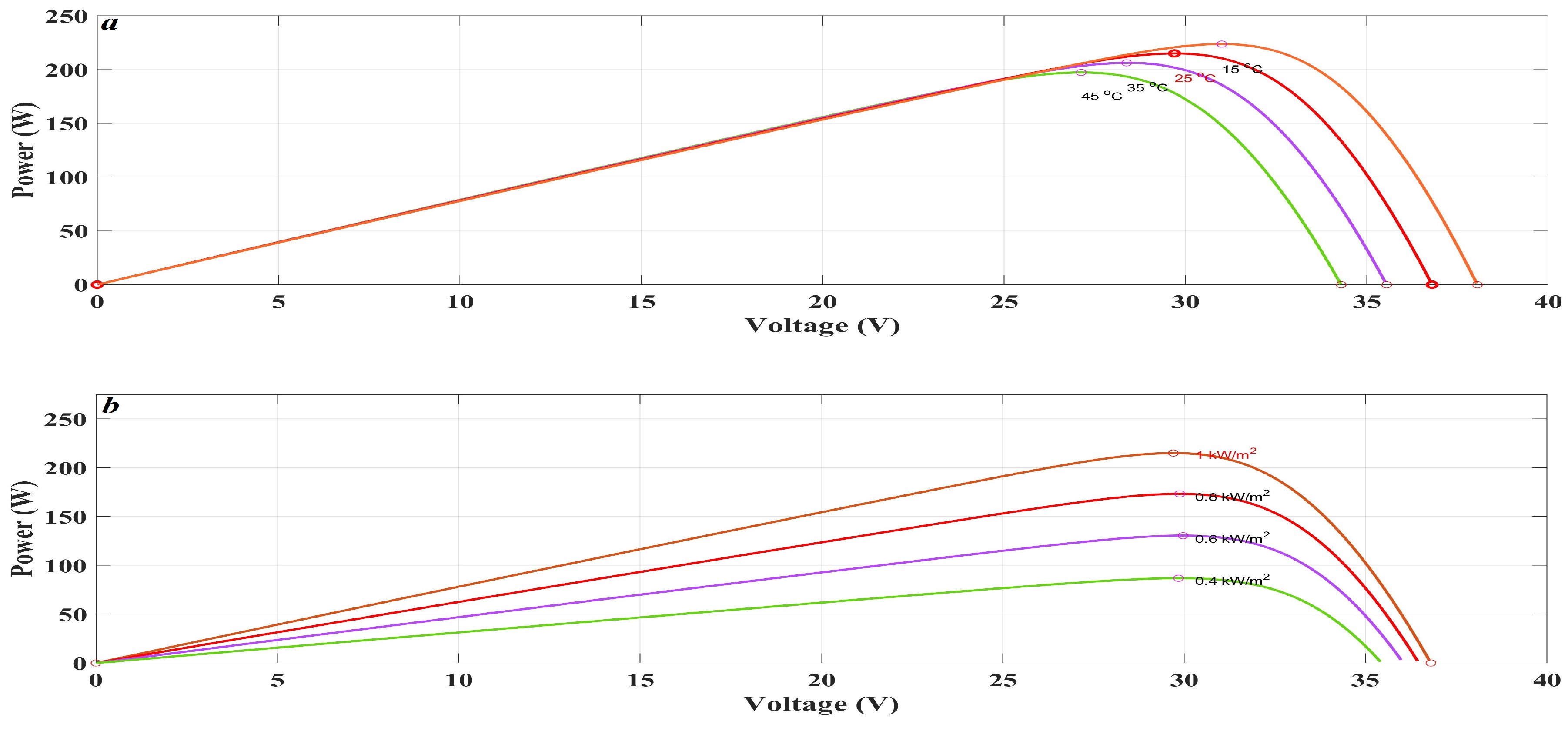 Inventions 08 00142 g003
