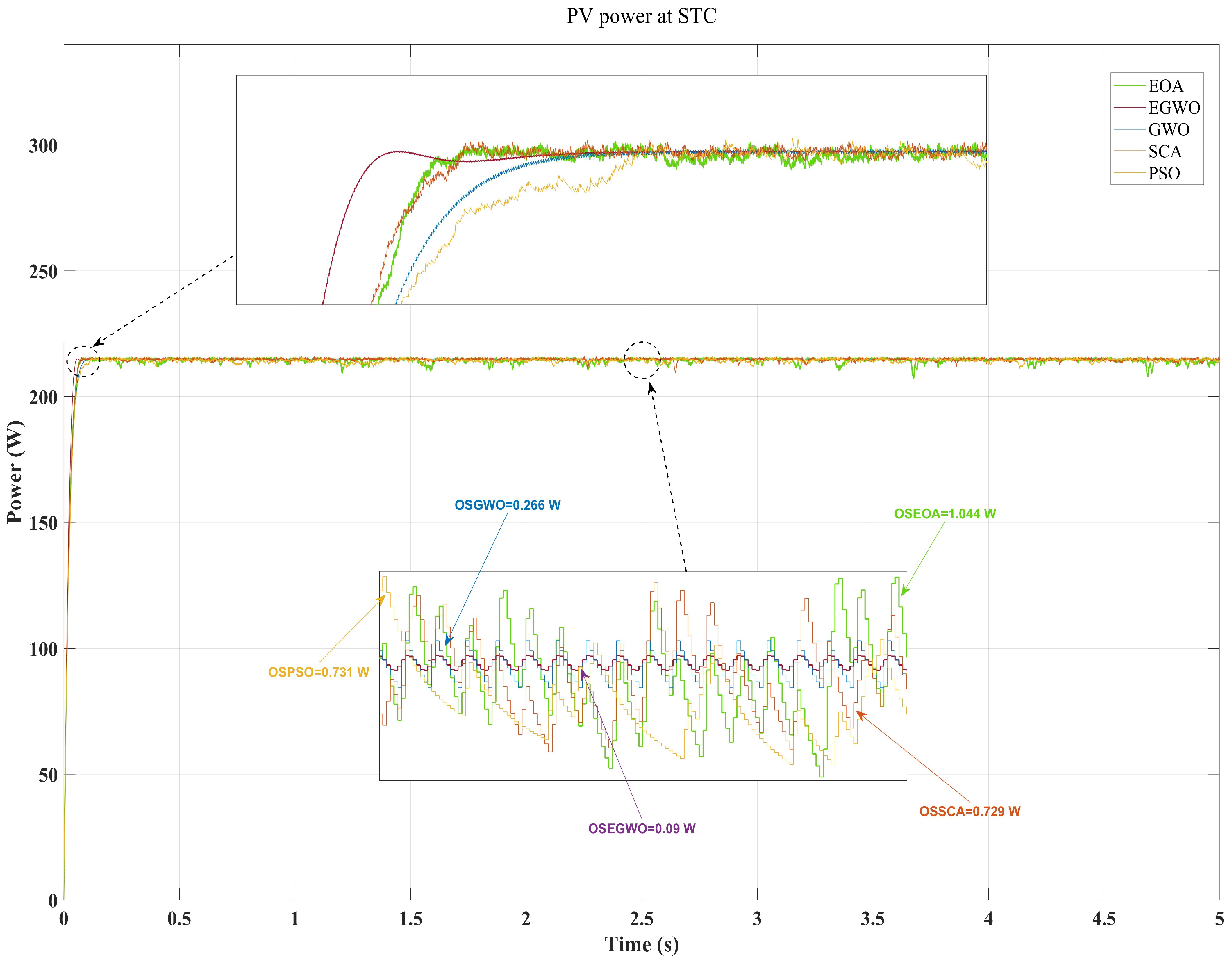 Inventions 08 00142 g004